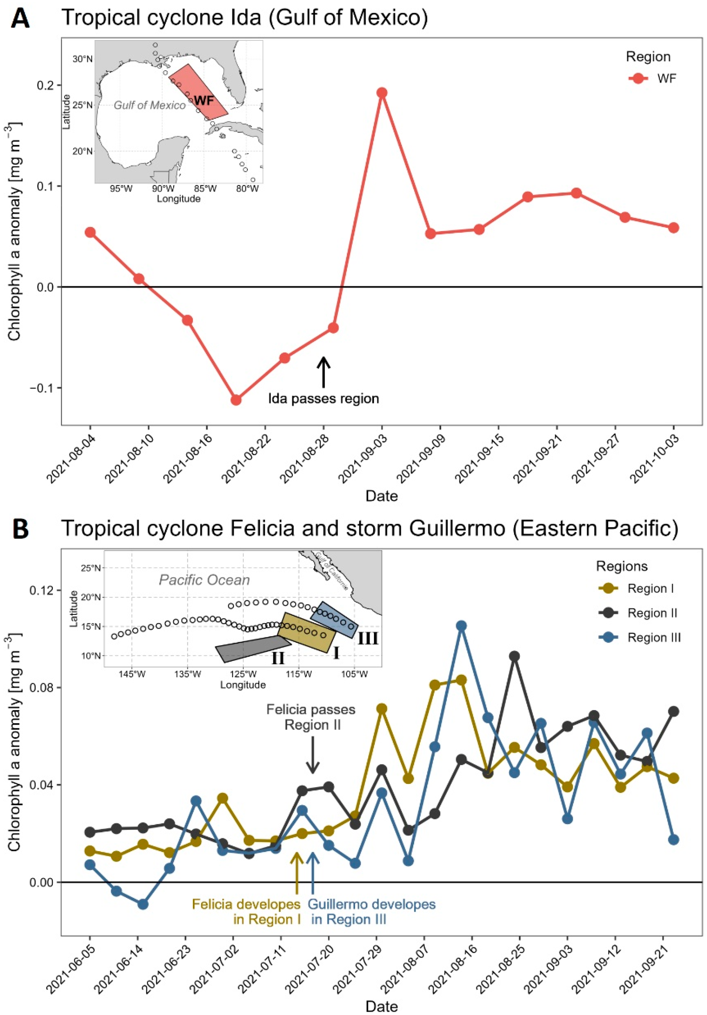 Remotesensing 14 05520 g007