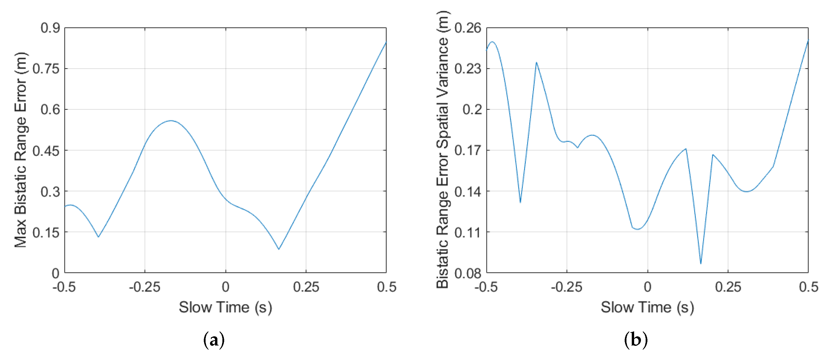 Remotesensing 14 05522 g006 Remotesensing 14 05522 g006