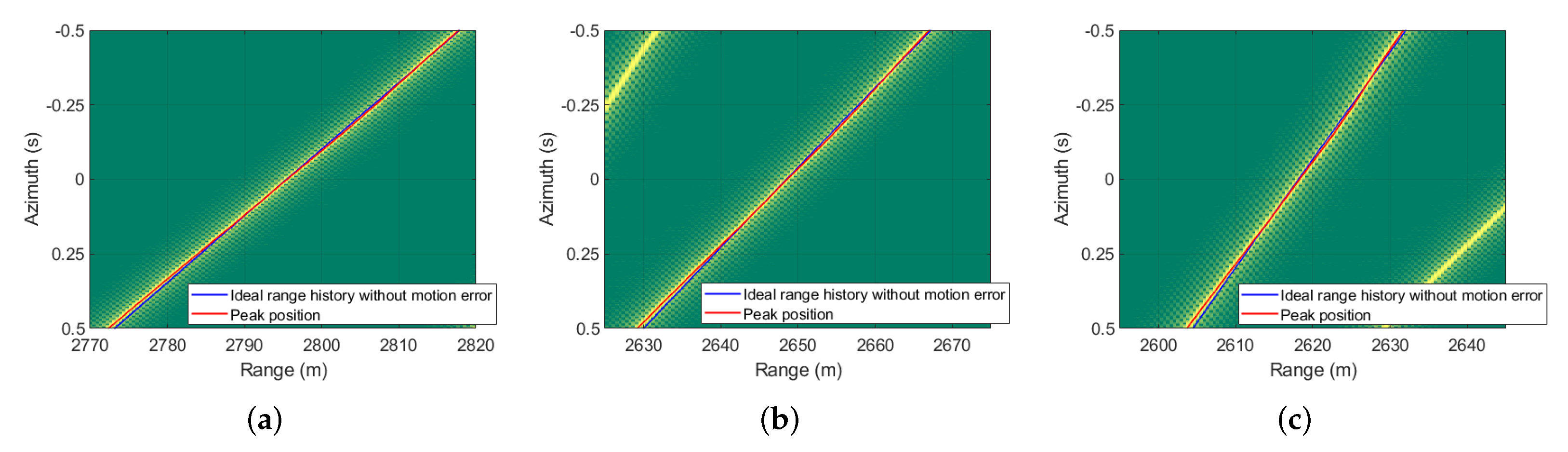 Remotesensing 14 05522 g007 Remotesensing 14 05522 g007