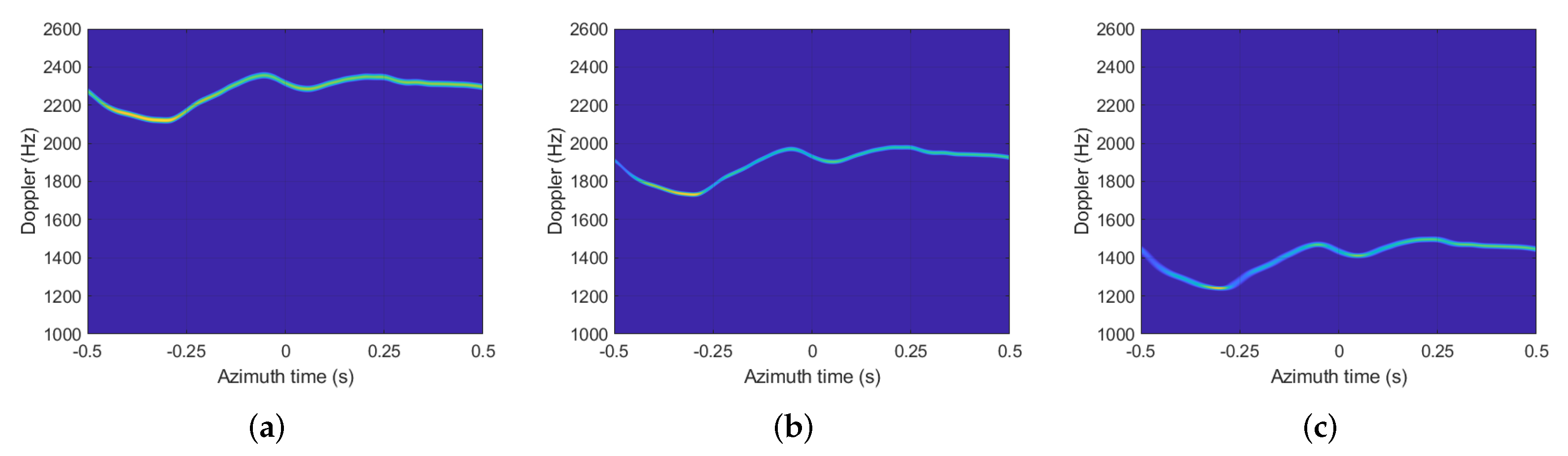 Remotesensing 14 05522 g008 Remotesensing 14 05522 g008