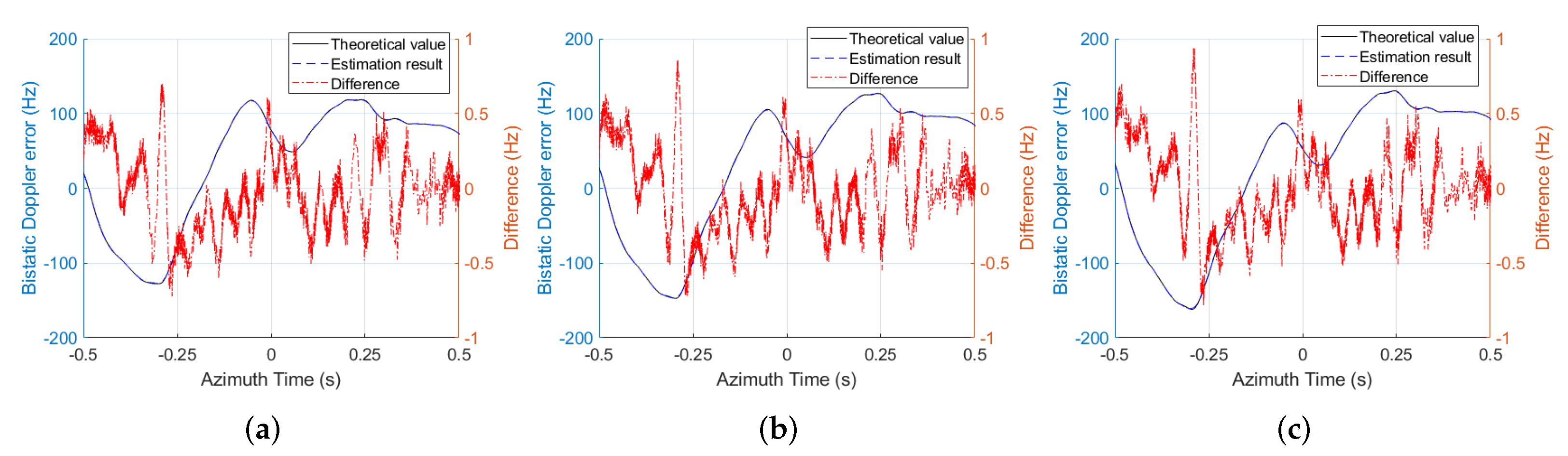 Remotesensing 14 05522 g009 Remotesensing 14 05522 g009