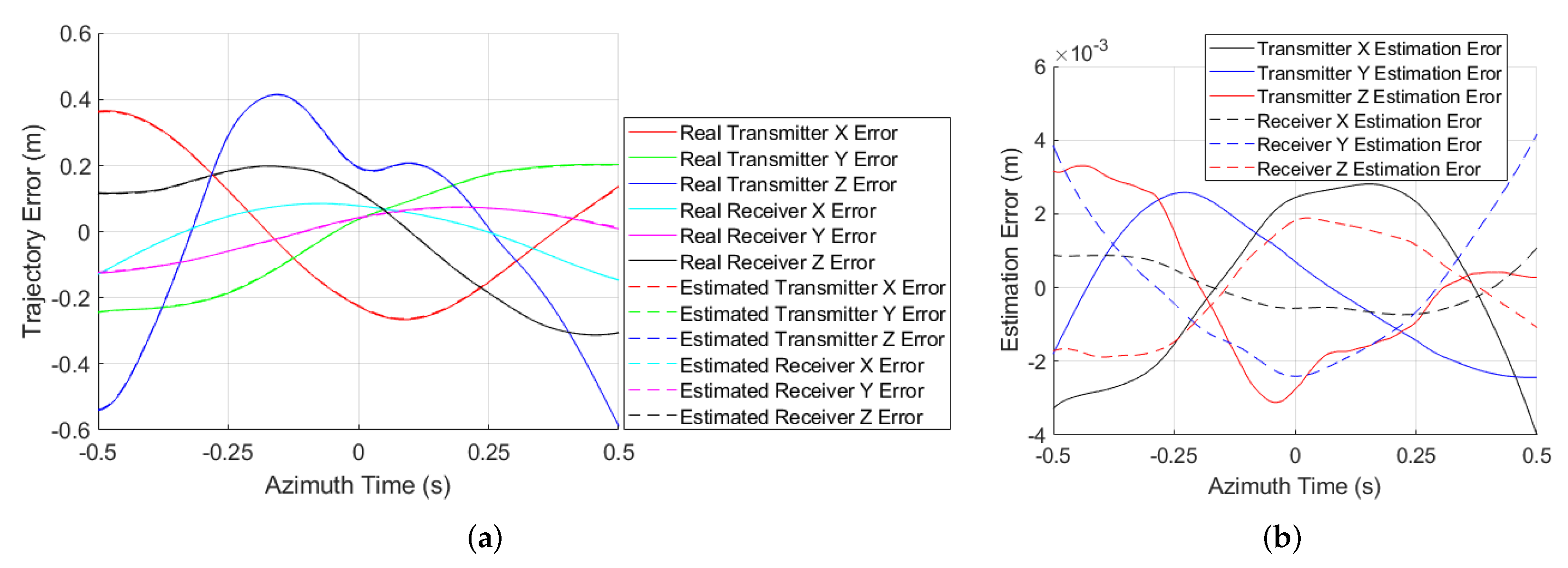 Remotesensing 14 05522 g011 Remotesensing 14 05522 g011