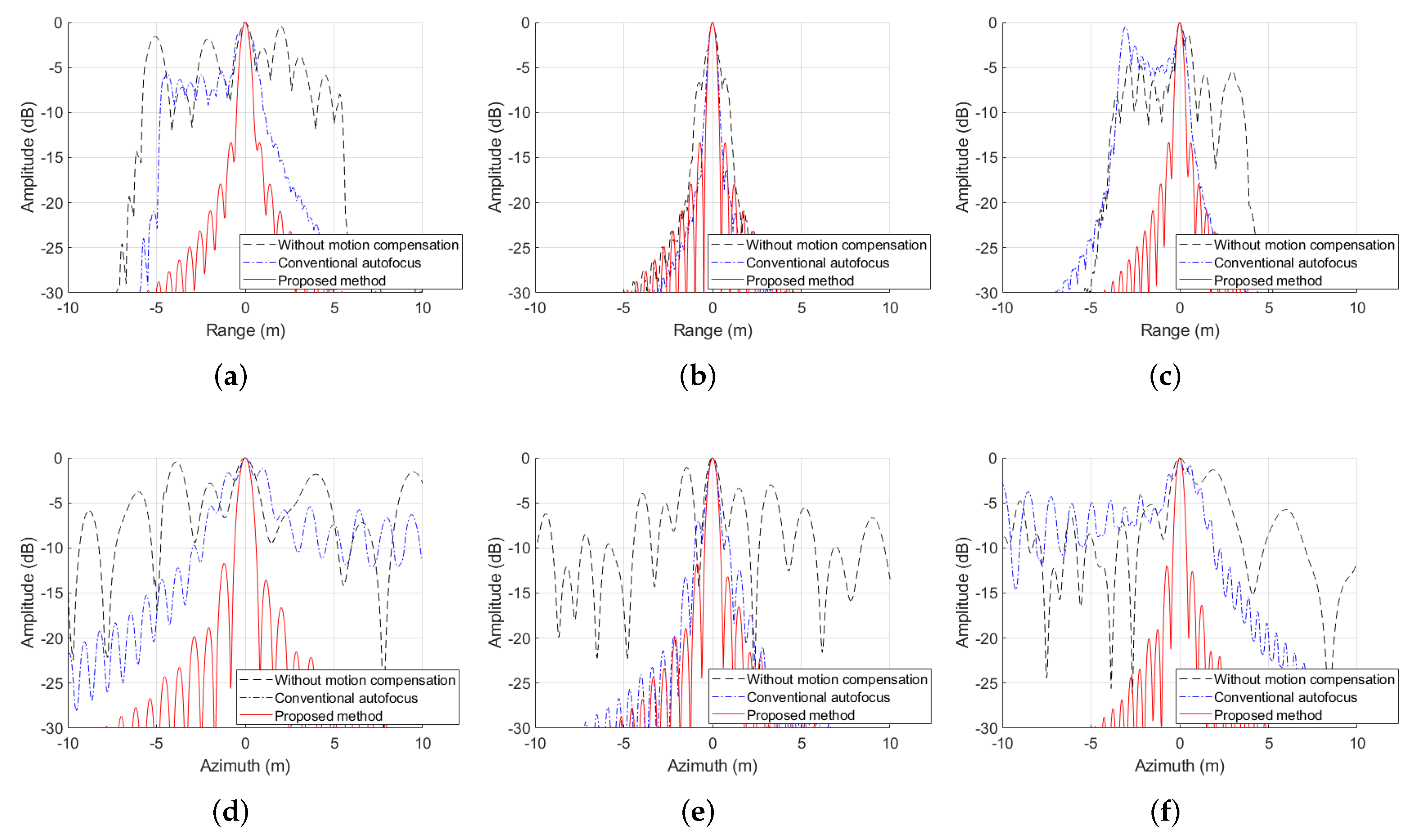 Remotesensing 14 05522 g013 Remotesensing 14 05522 g013
