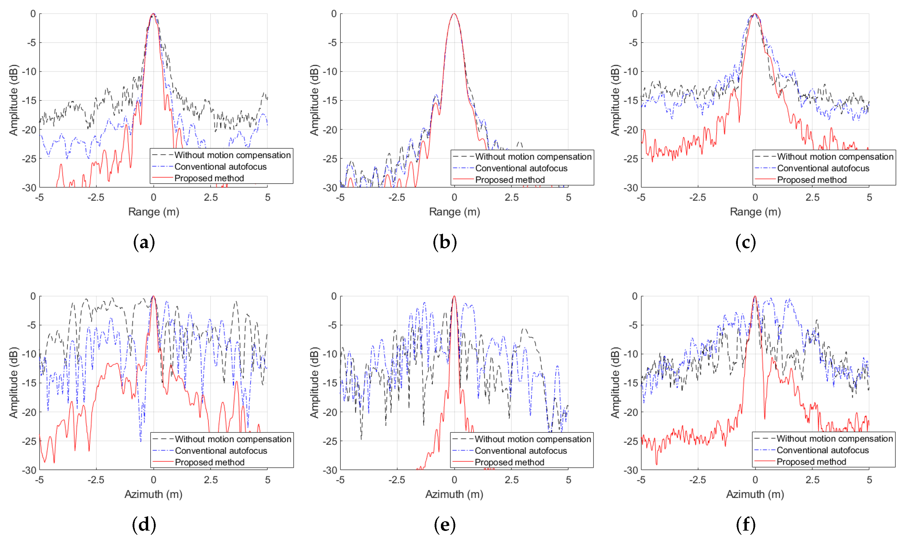 Remotesensing 14 05522 g016 Remotesensing 14 05522 g016