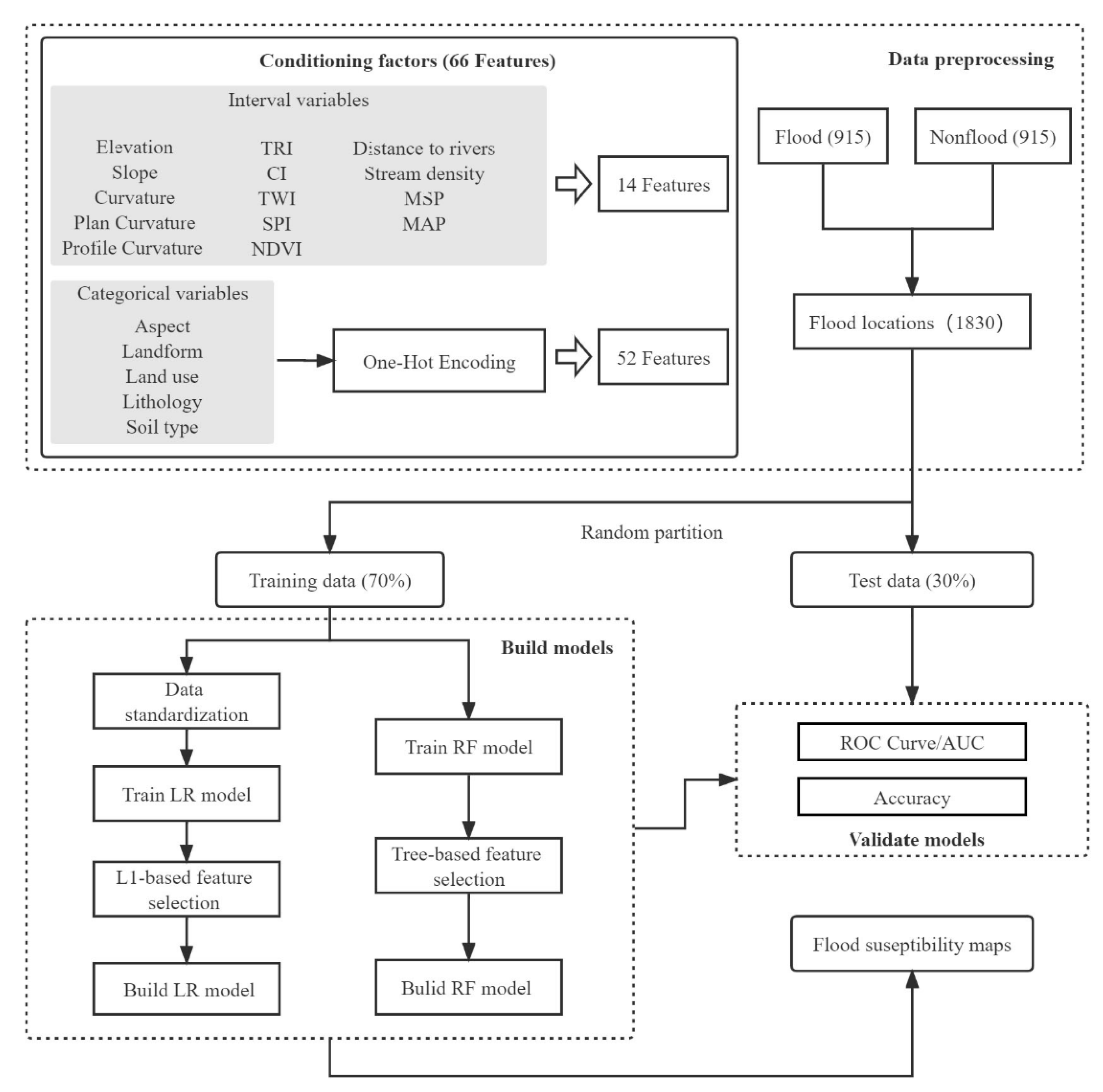 Remotesensing 14 05523 g004
