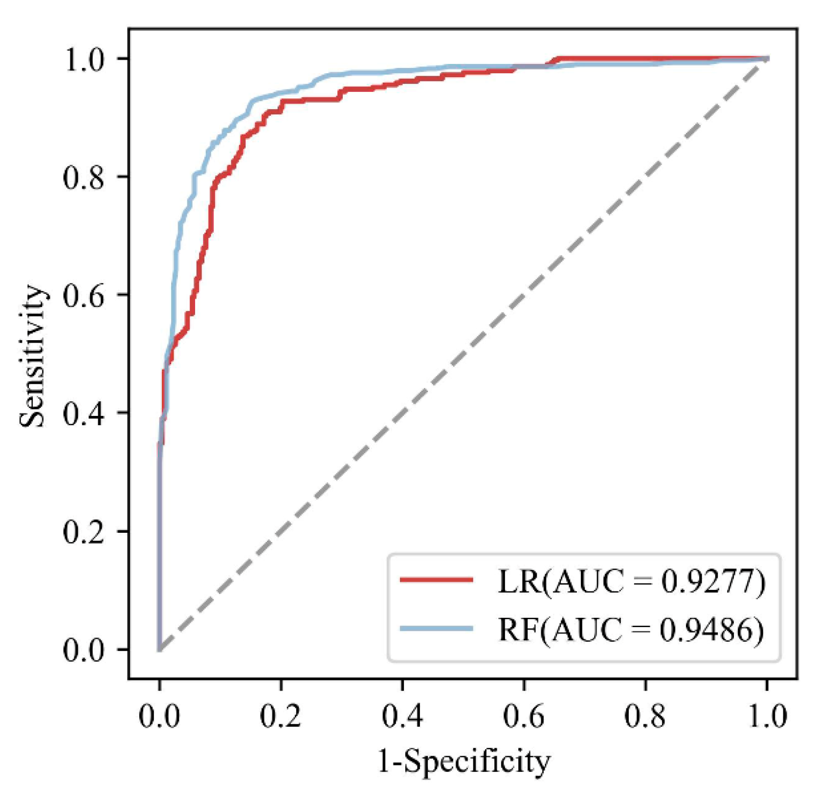 Remotesensing 14 05523 g007