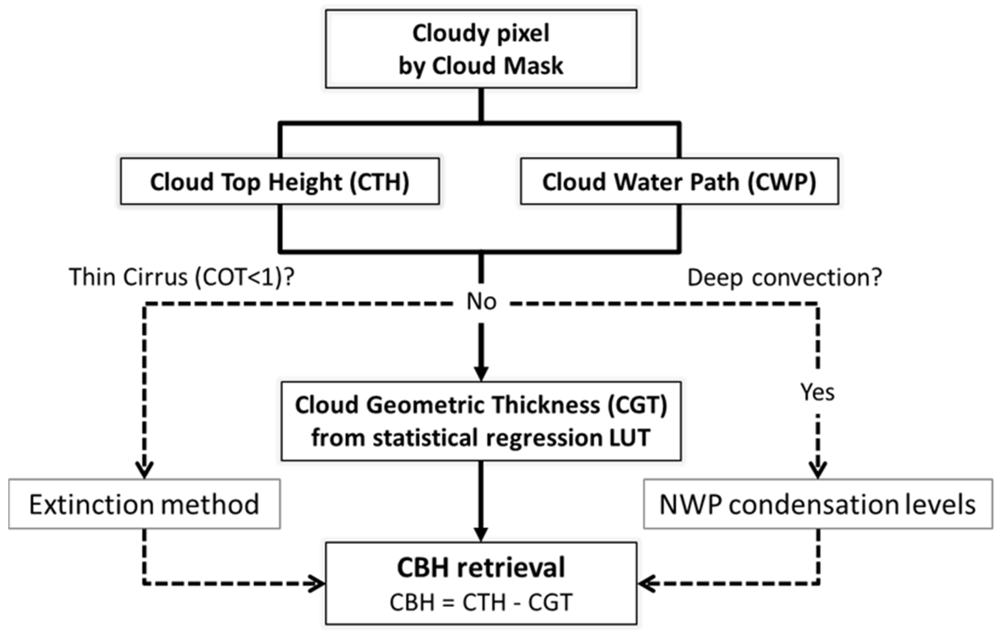 Remotesensing 14 05524 g002