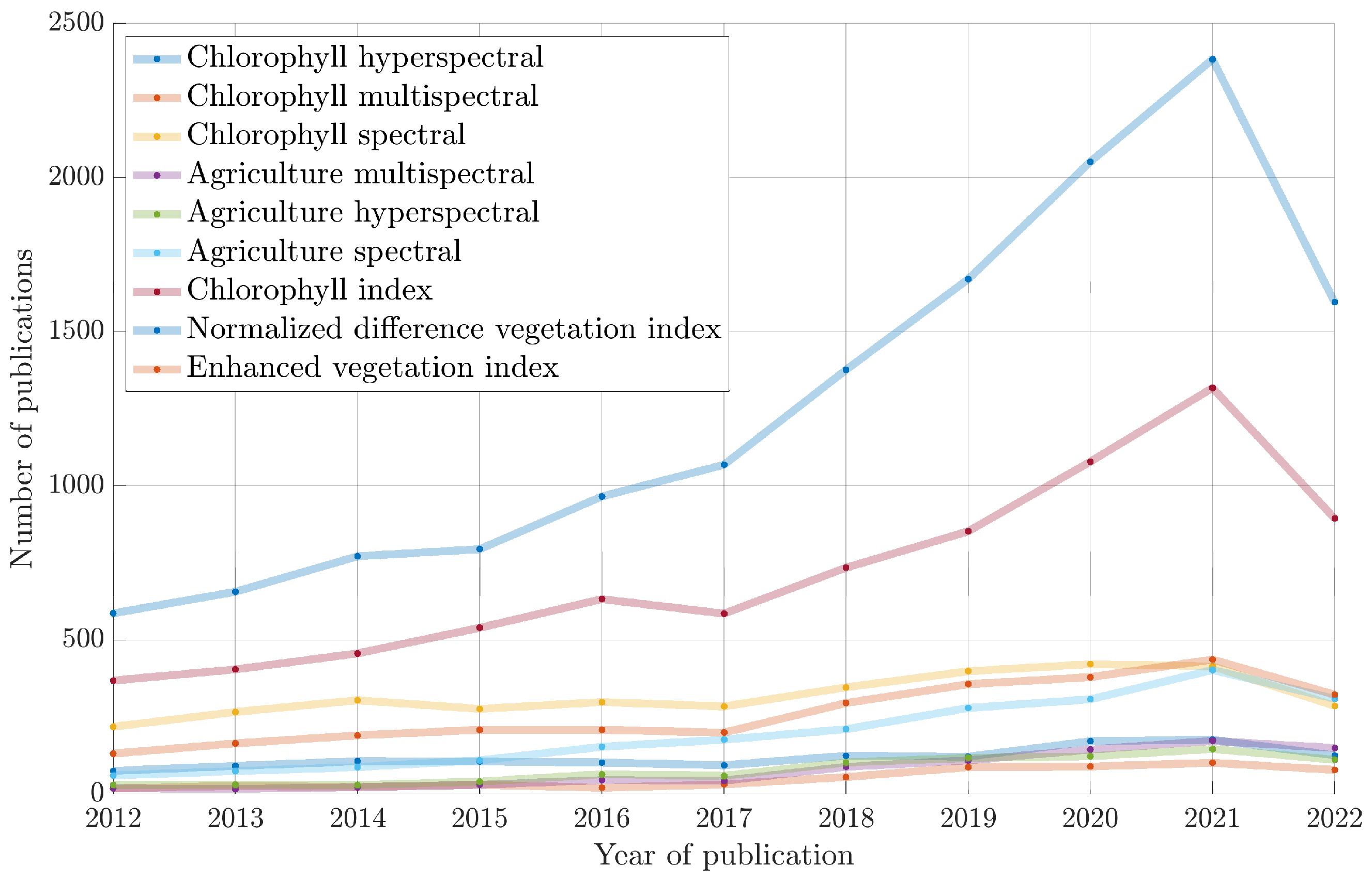 Remotesensing 14 05526 g001 Remotesensing 14 05526 g001