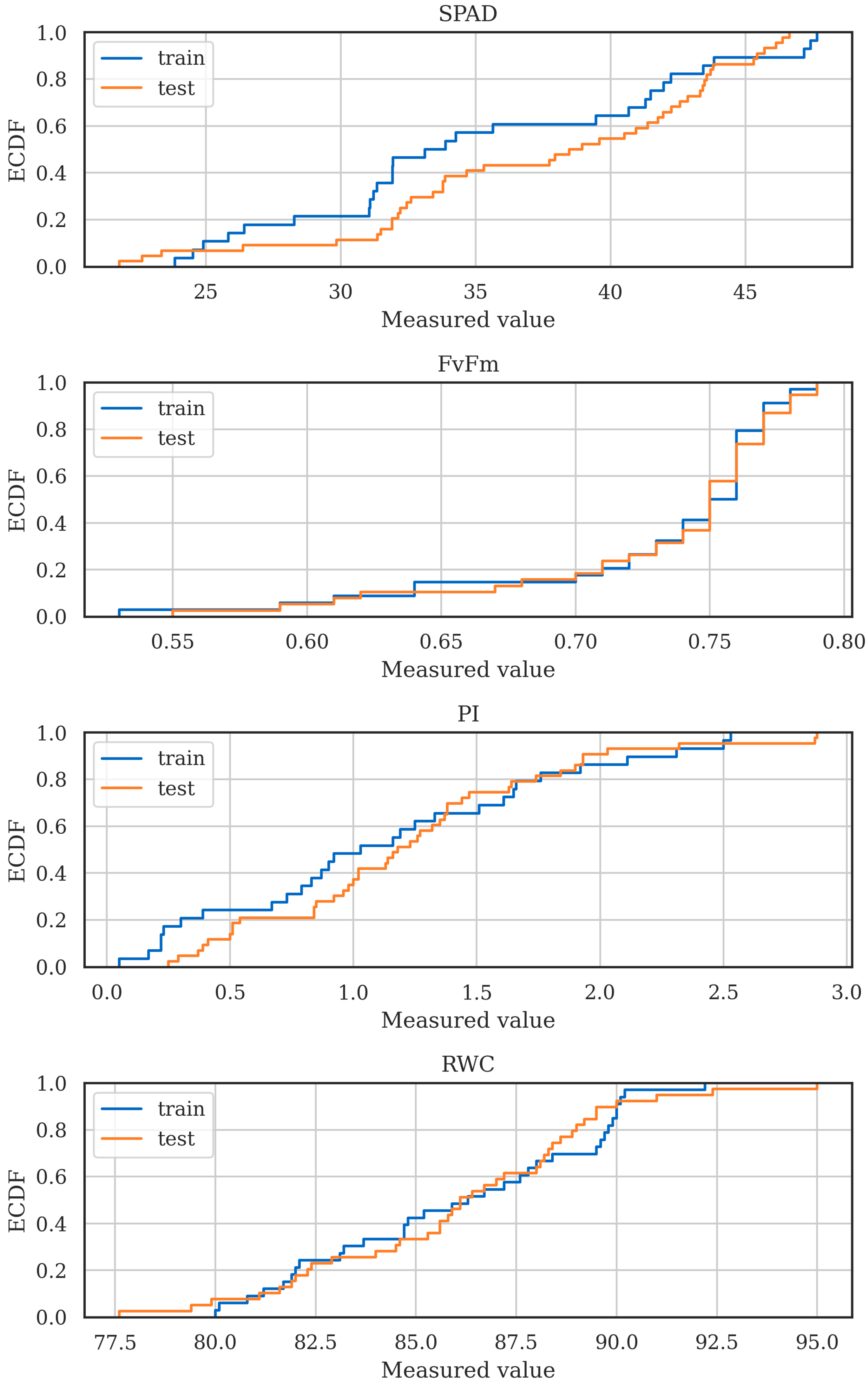 Remotesensing 14 05526 g003 Remotesensing 14 05526 g003
