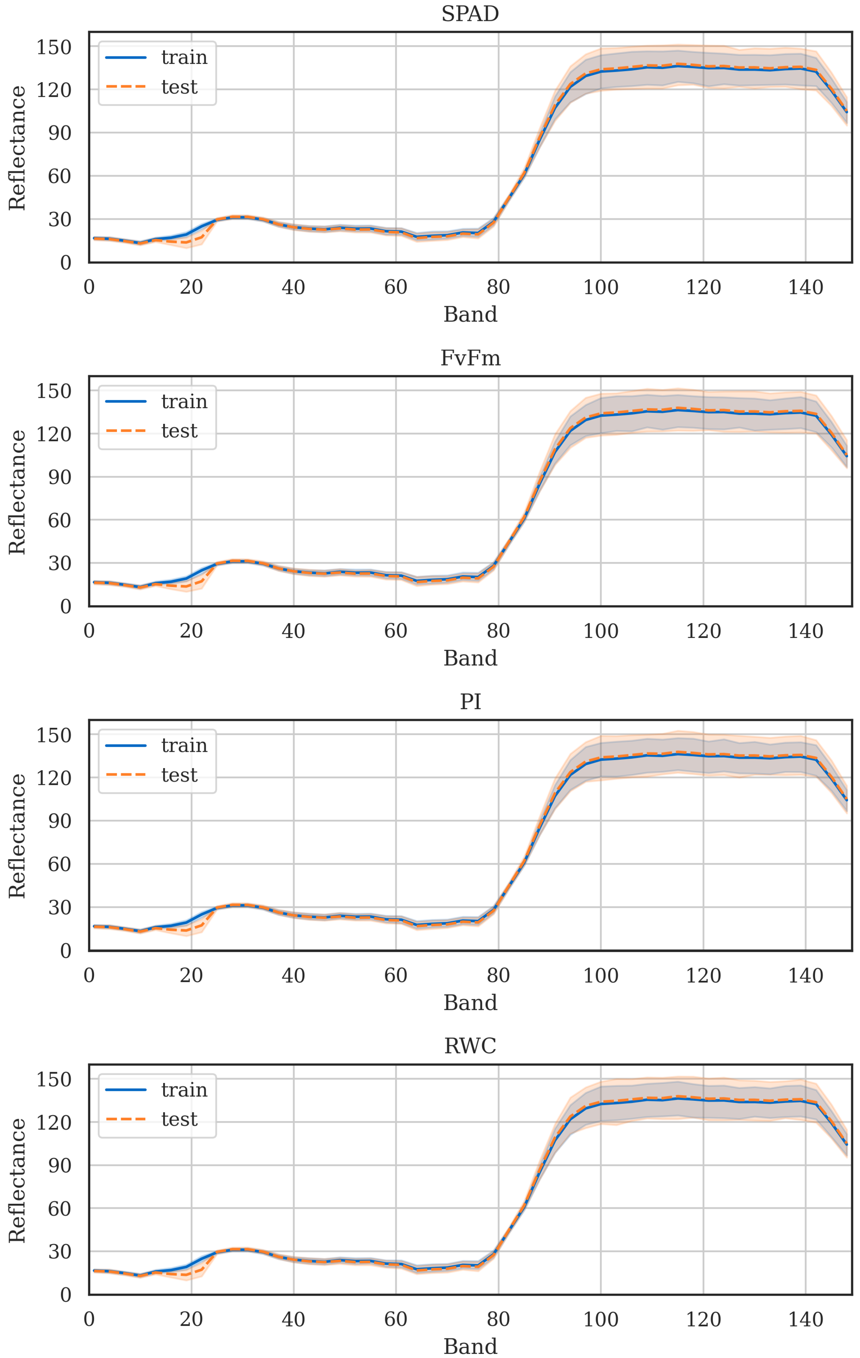 Remotesensing 14 05526 g004 Remotesensing 14 05526 g004