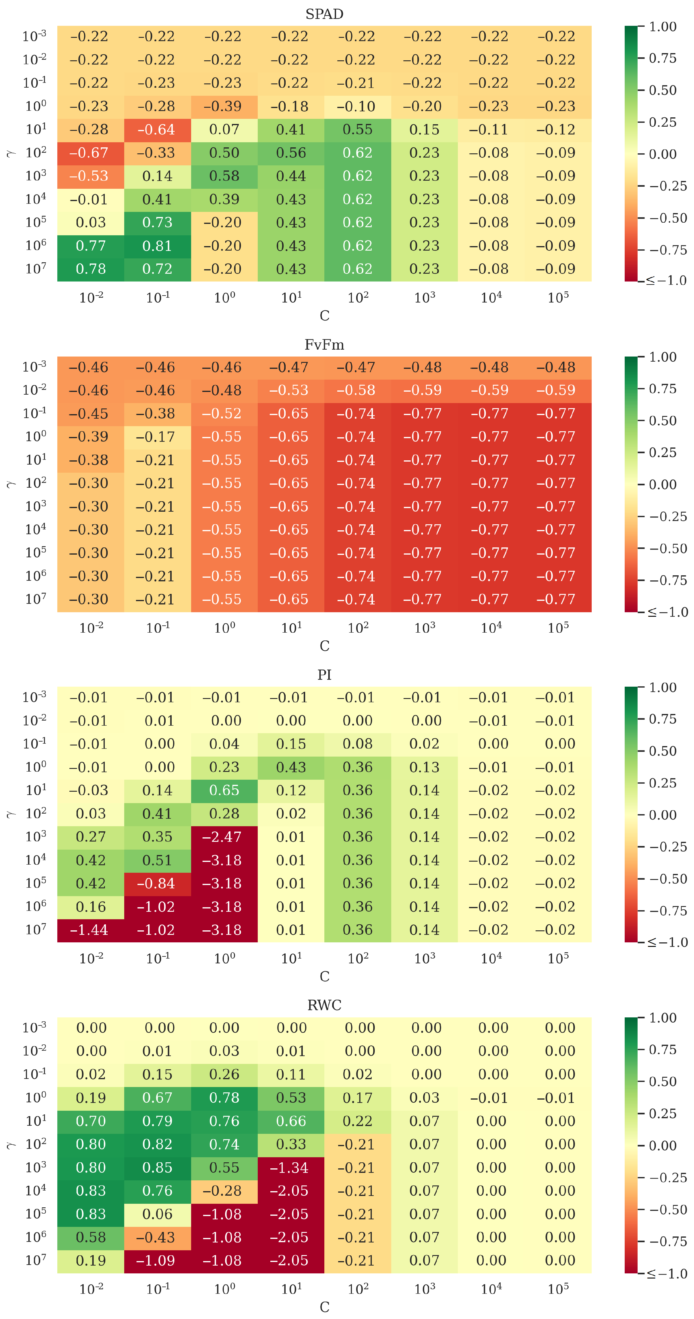 Remotesensing 14 05526 g006 Remotesensing 14 05526 g006