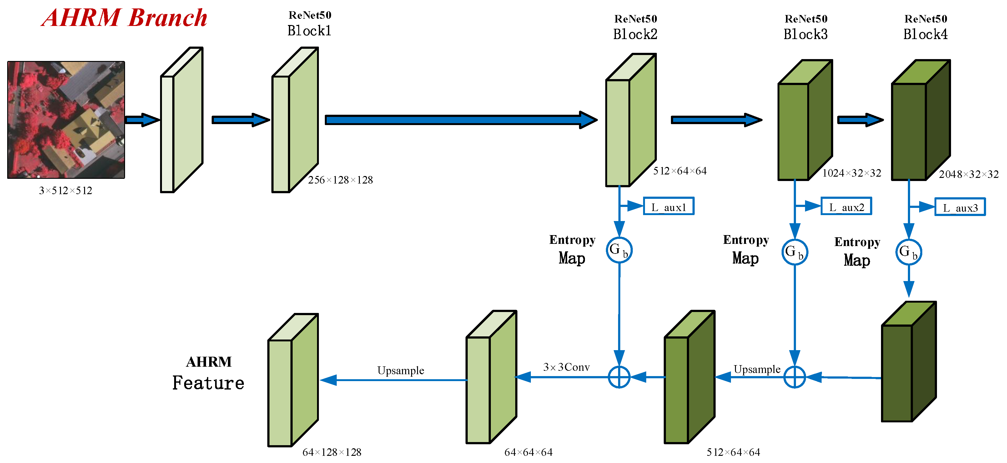 Remotesensing 14 05527 g003 Remotesensing 14 05527 g003