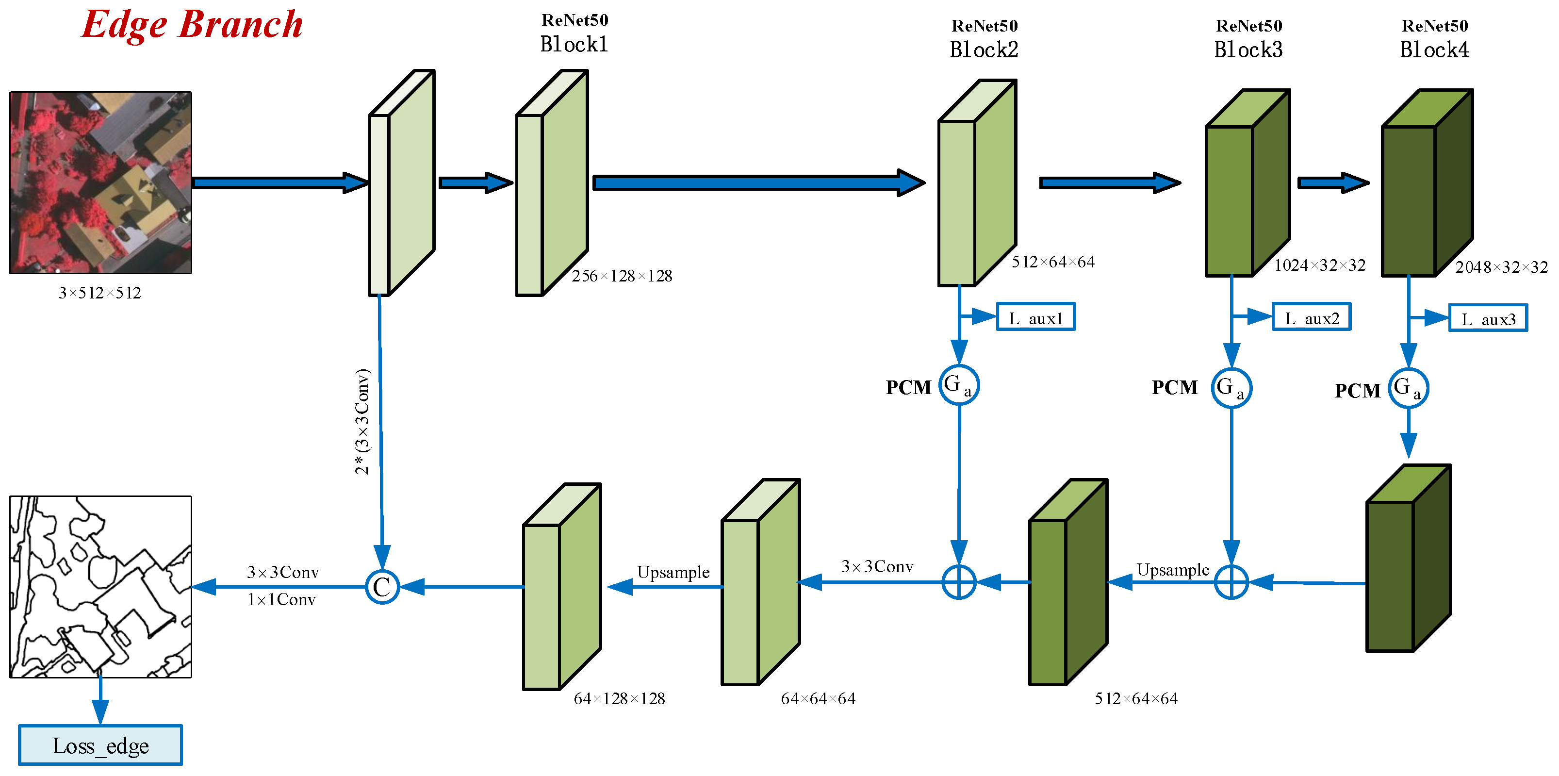 Remotesensing 14 05527 g005 Remotesensing 14 05527 g005