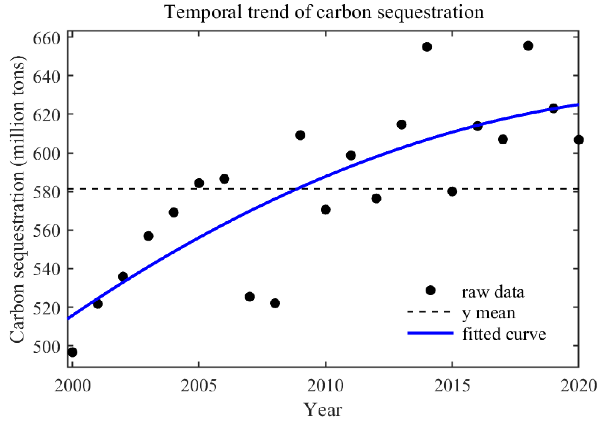 Remotesensing 14 05528 g002 Remotesensing 14 05528 g002