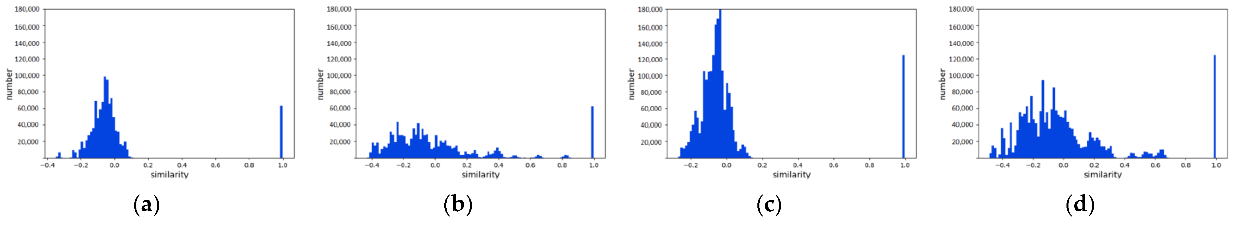 Remotesensing 14 05530 g012 Remotesensing 14 05530 g012