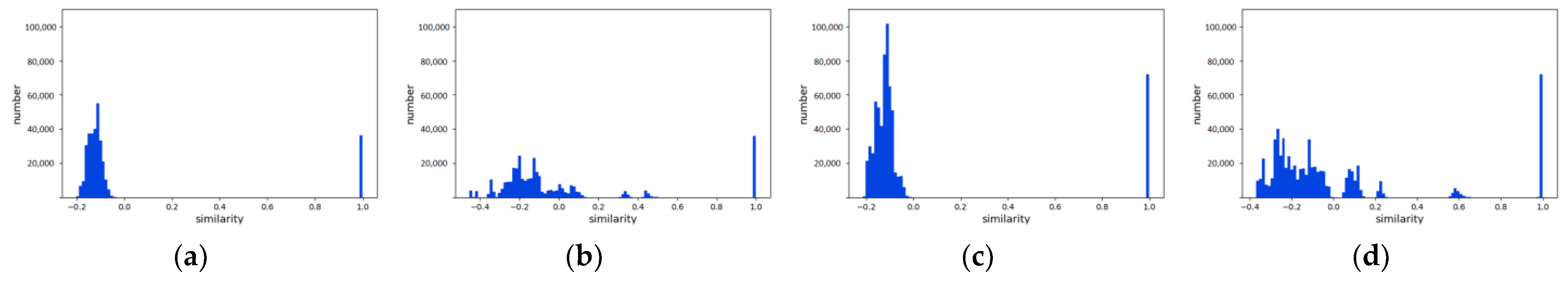 Remotesensing 14 05530 g013 Remotesensing 14 05530 g013