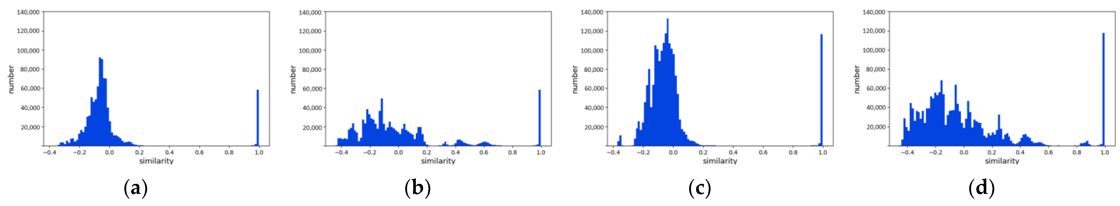 Remotesensing 14 05530 g014 Remotesensing 14 05530 g014