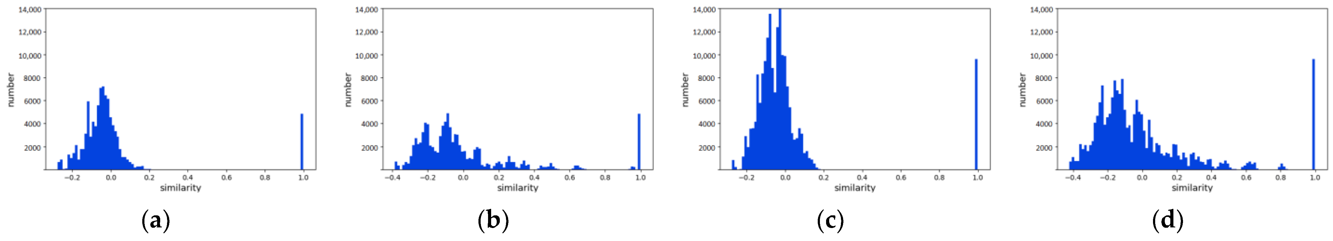 Remotesensing 14 05530 g015 Remotesensing 14 05530 g015