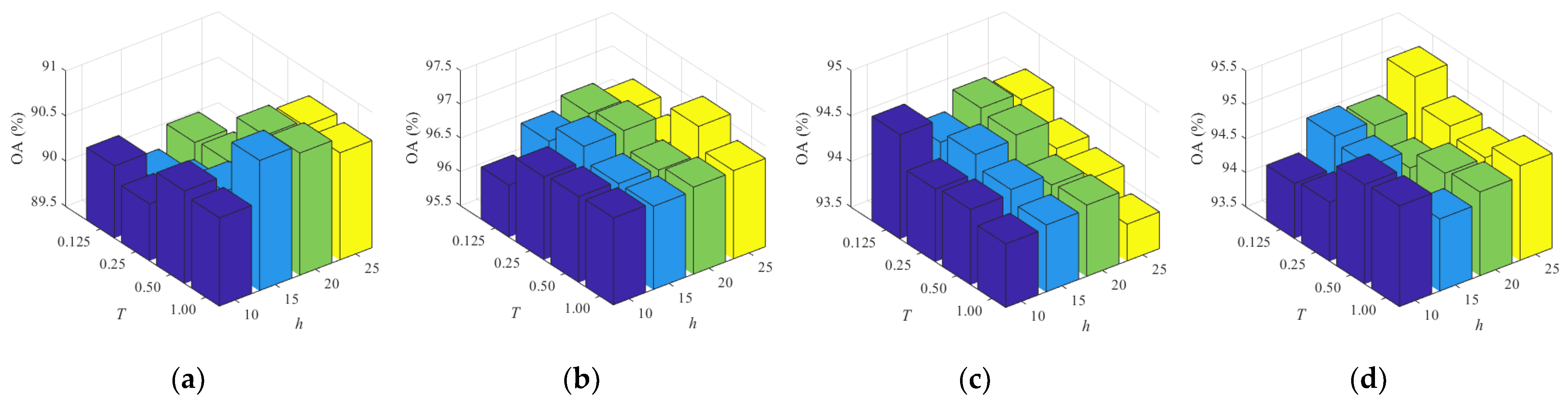 Remotesensing 14 05530 g016 Remotesensing 14 05530 g016