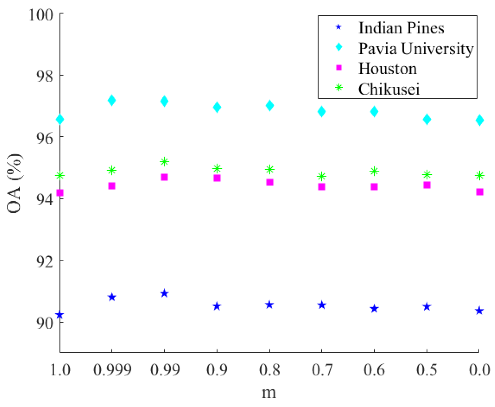 Remotesensing 14 05530 g021 Remotesensing 14 05530 g021