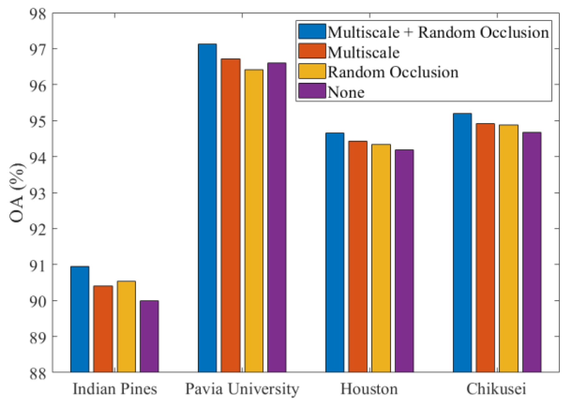 Remotesensing 14 05530 g022 Remotesensing 14 05530 g022