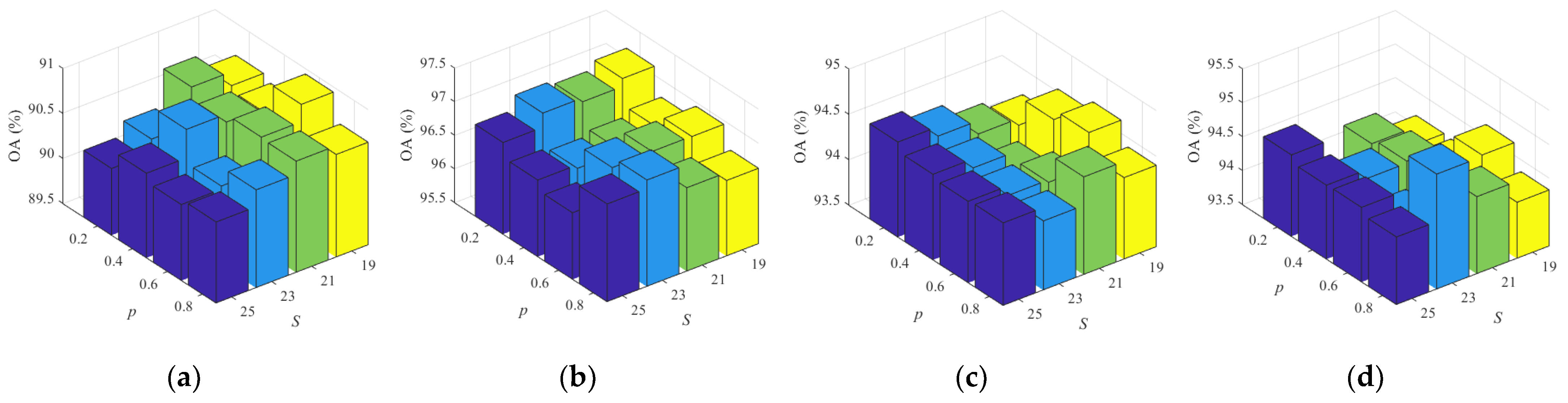 Remotesensing 14 05530 g023 Remotesensing 14 05530 g023
