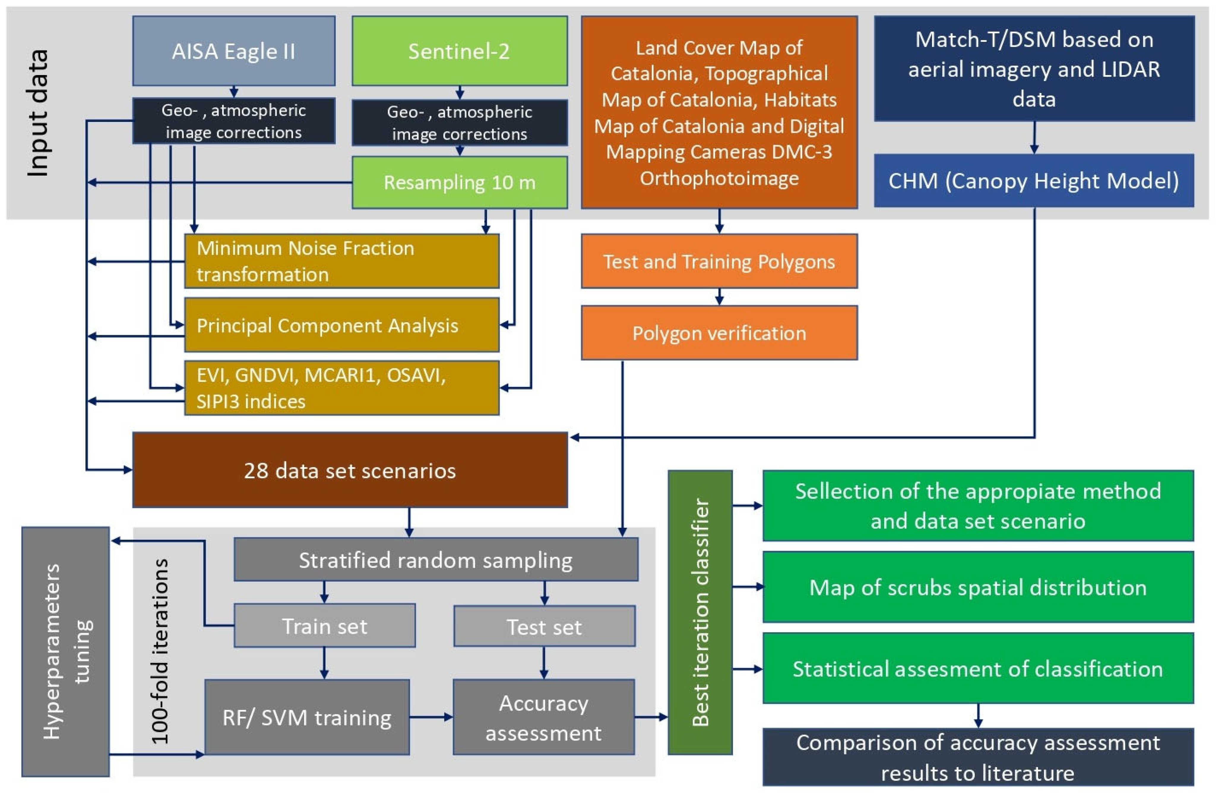 Remotesensing 14 05531 g003 Remotesensing 14 05531 g003