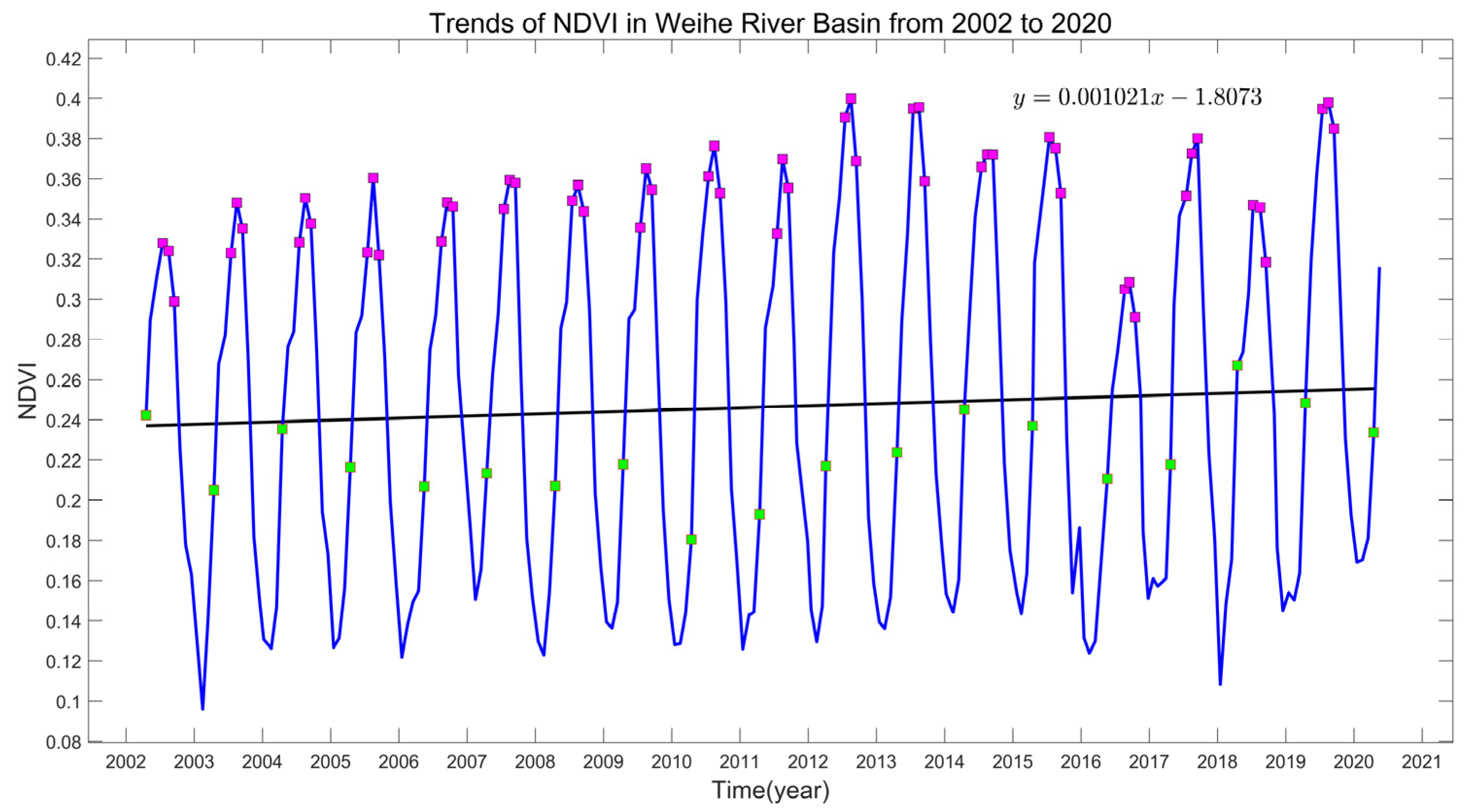 Remotesensing 14 05532 g003 Remotesensing 14 05532 g003