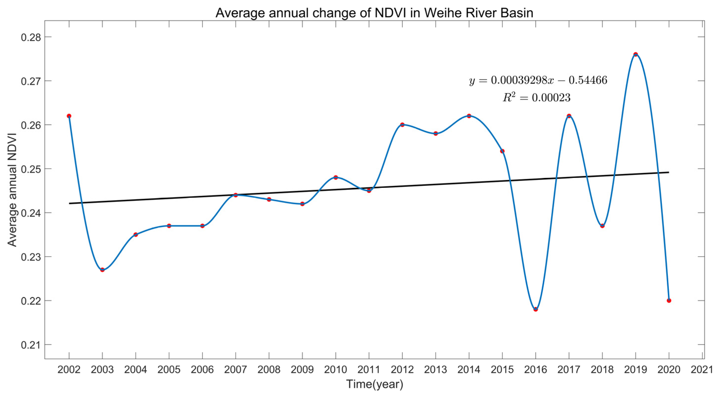 Remotesensing 14 05532 g004 Remotesensing 14 05532 g004