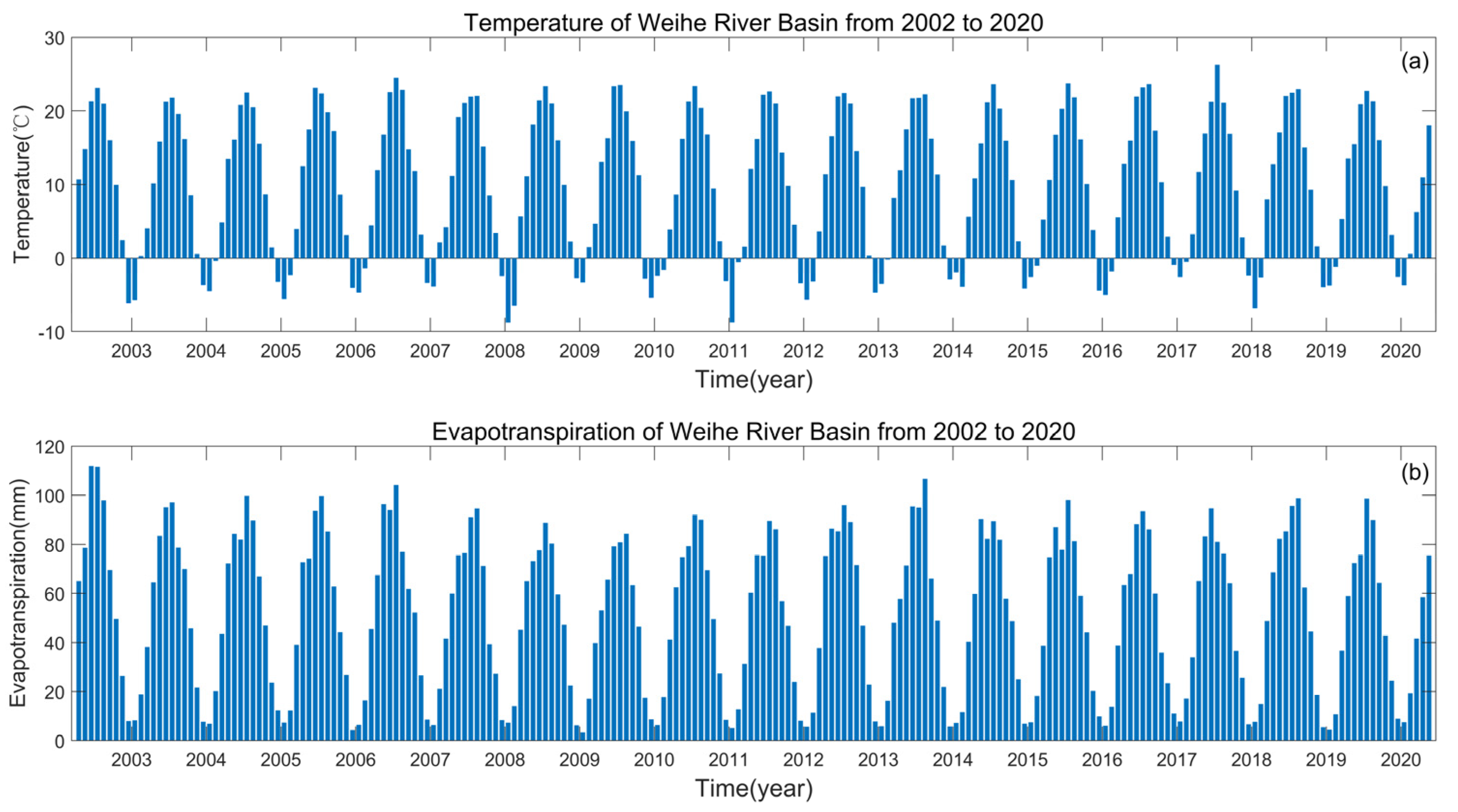 Remotesensing 14 05532 g010 Remotesensing 14 05532 g010