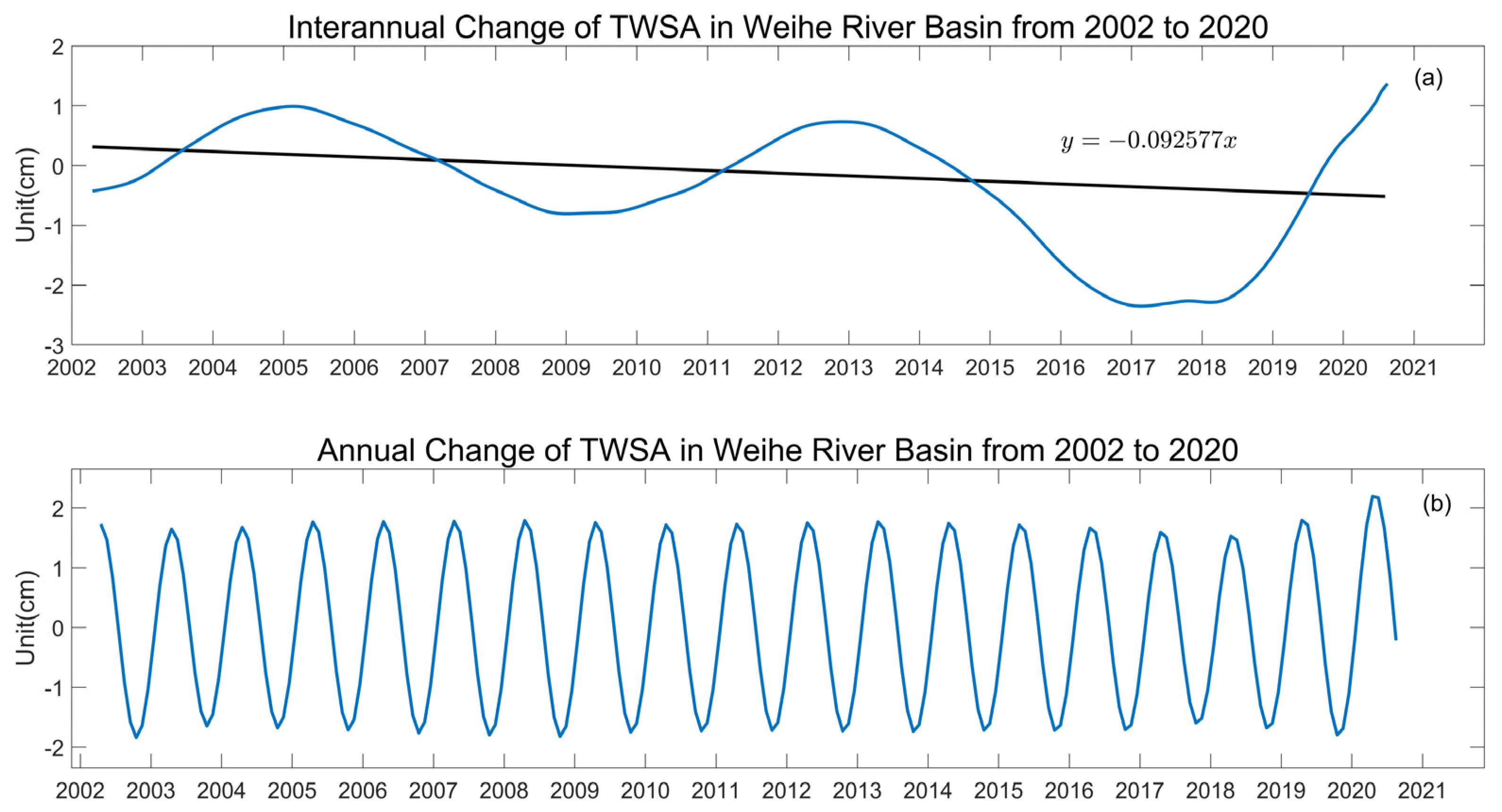 Remotesensing 14 05532 g011 Remotesensing 14 05532 g011