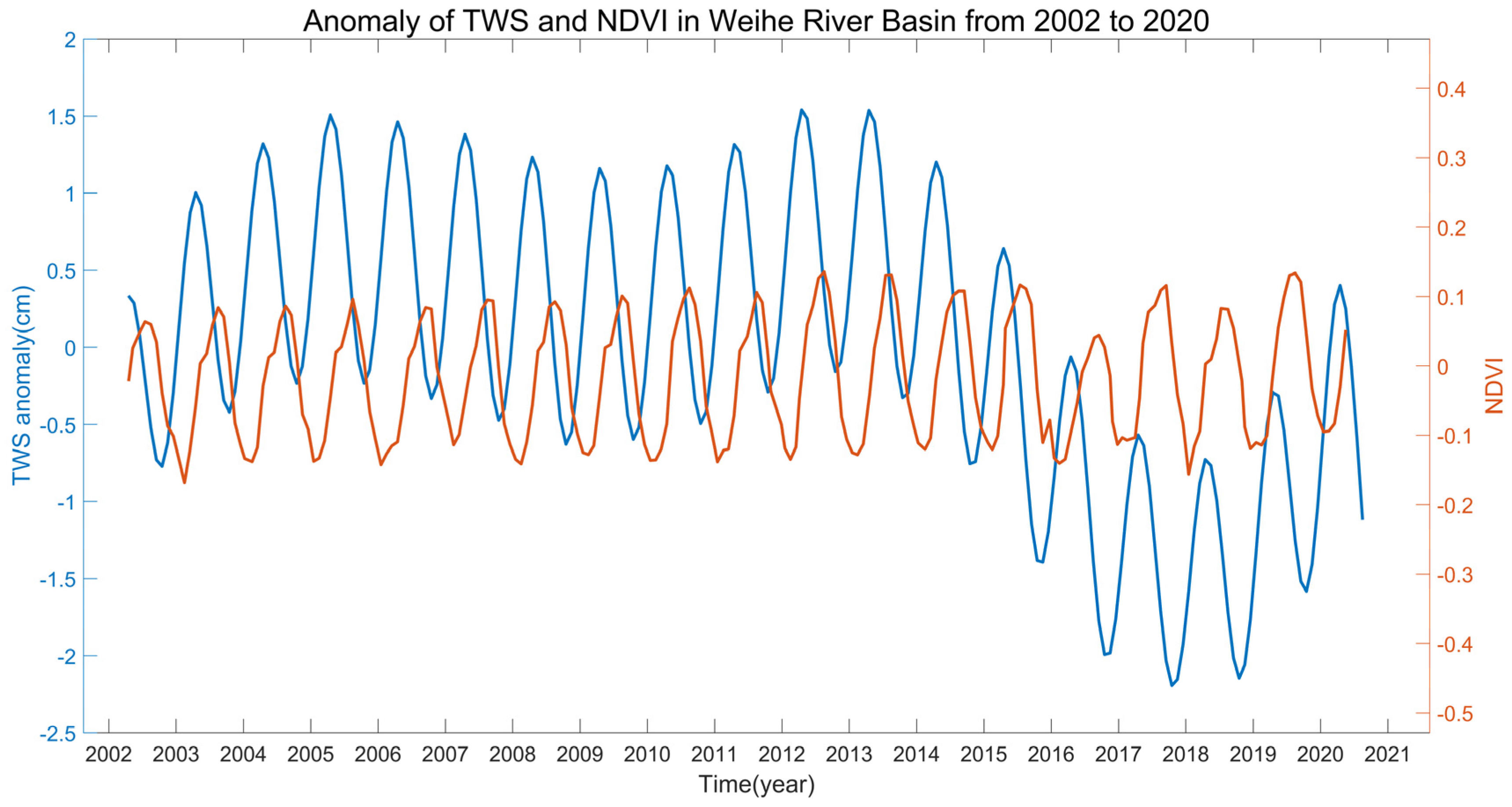 Remotesensing 14 05532 g014 Remotesensing 14 05532 g014