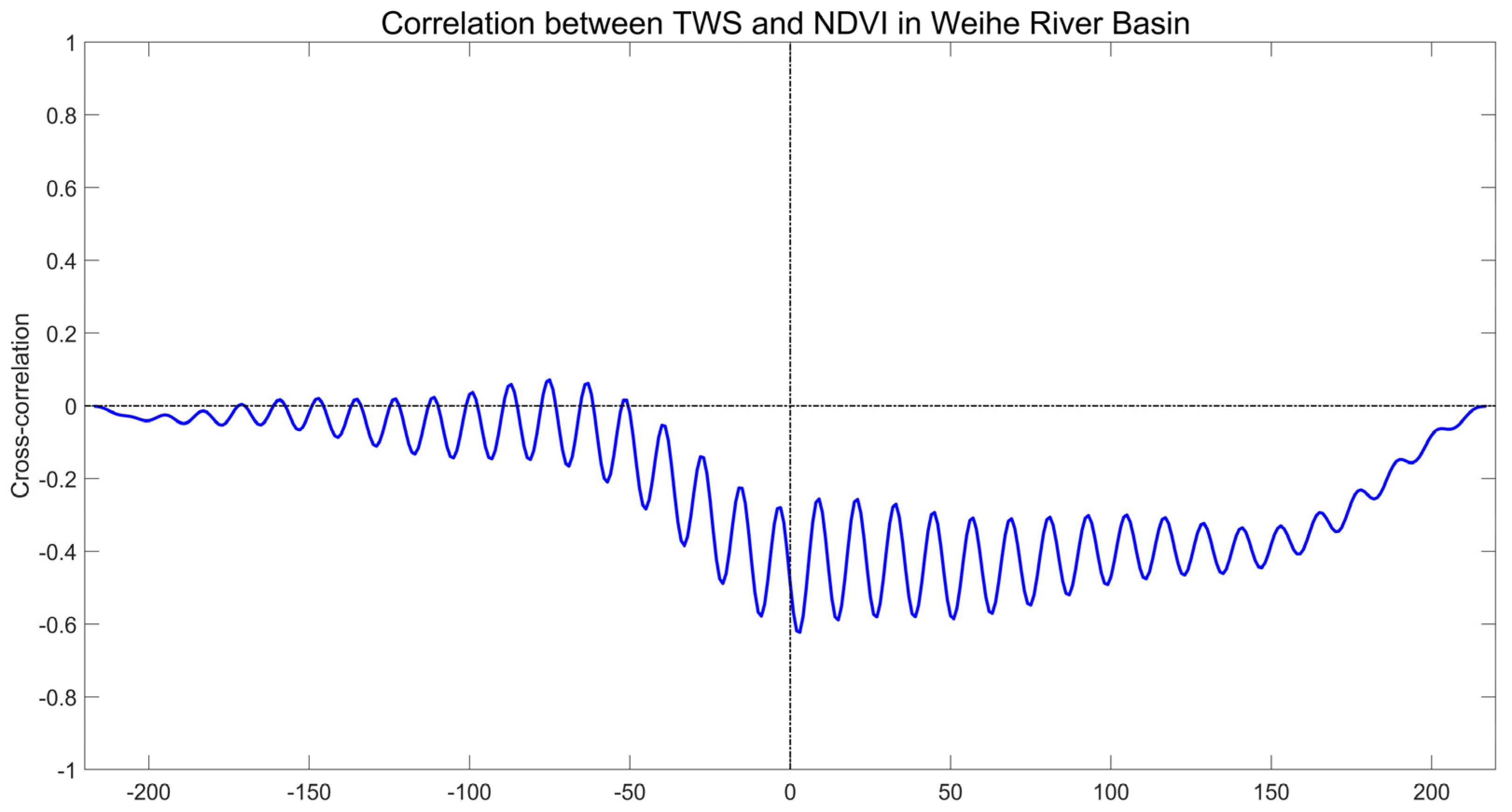 Remotesensing 14 05532 g015 Remotesensing 14 05532 g015