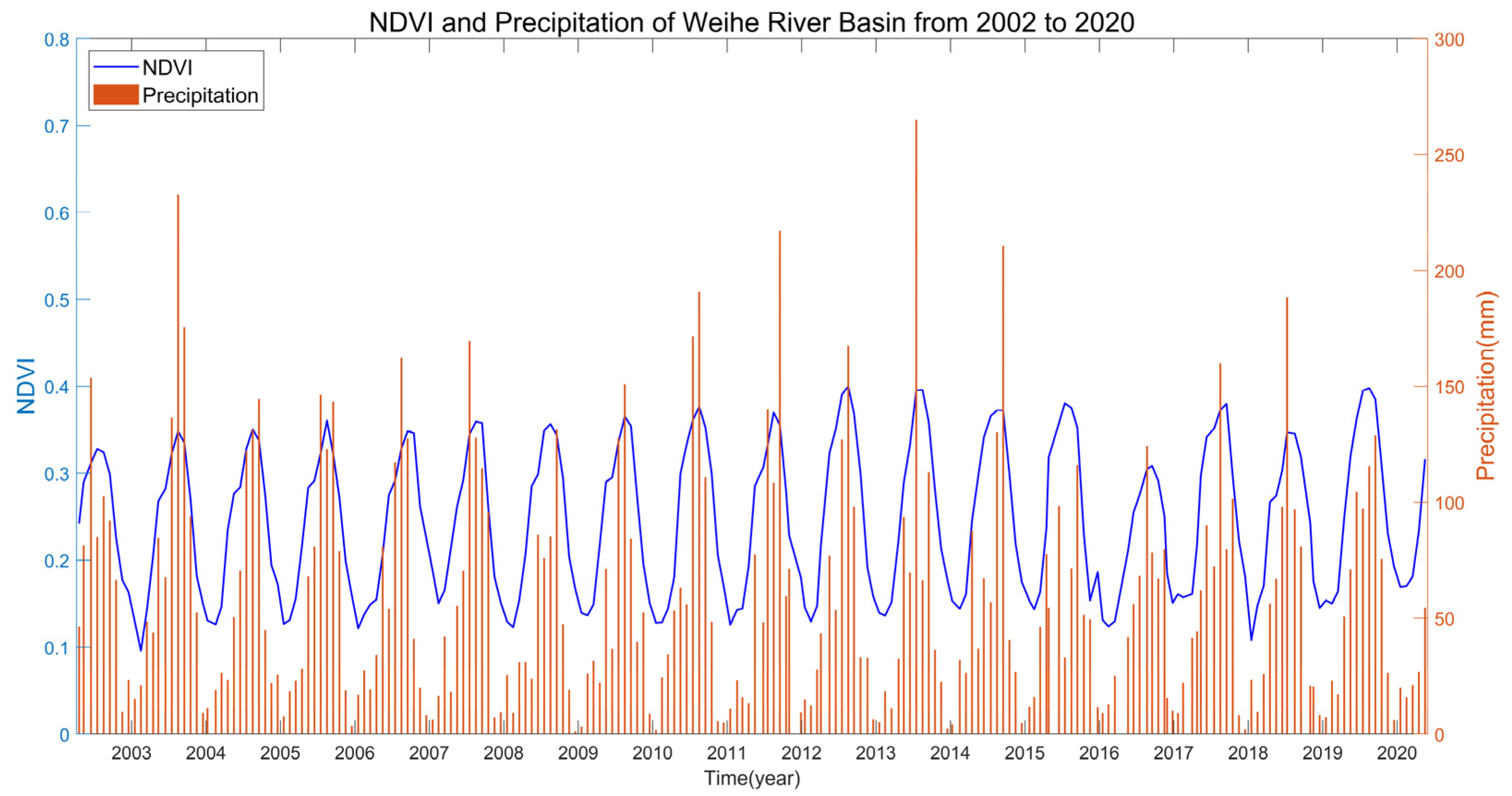Remotesensing 14 05532 g018 Remotesensing 14 05532 g018