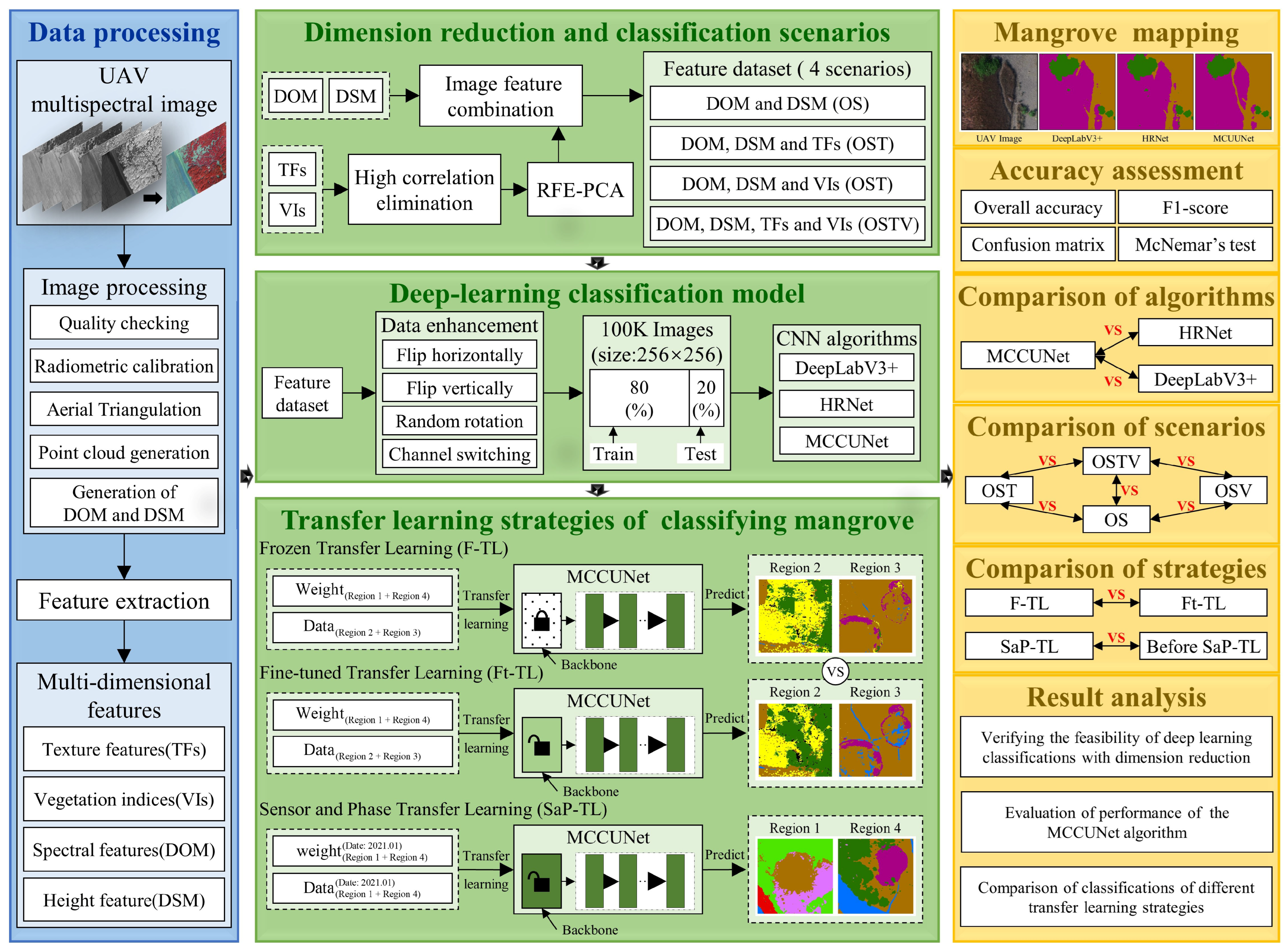 Remotesensing 14 05533 g002 Remotesensing 14 05533 g002