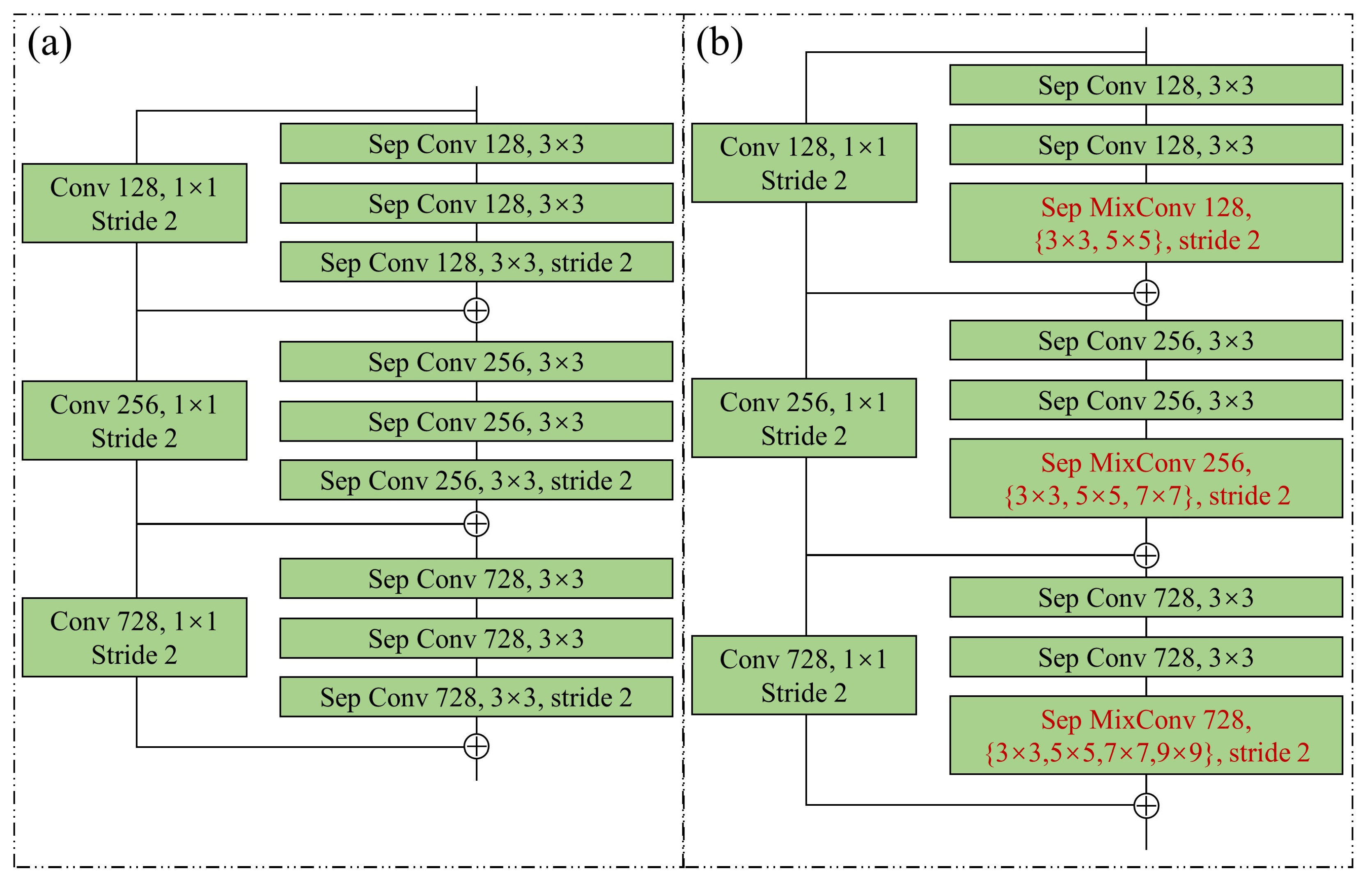 Remotesensing 14 05533 g006 Remotesensing 14 05533 g006