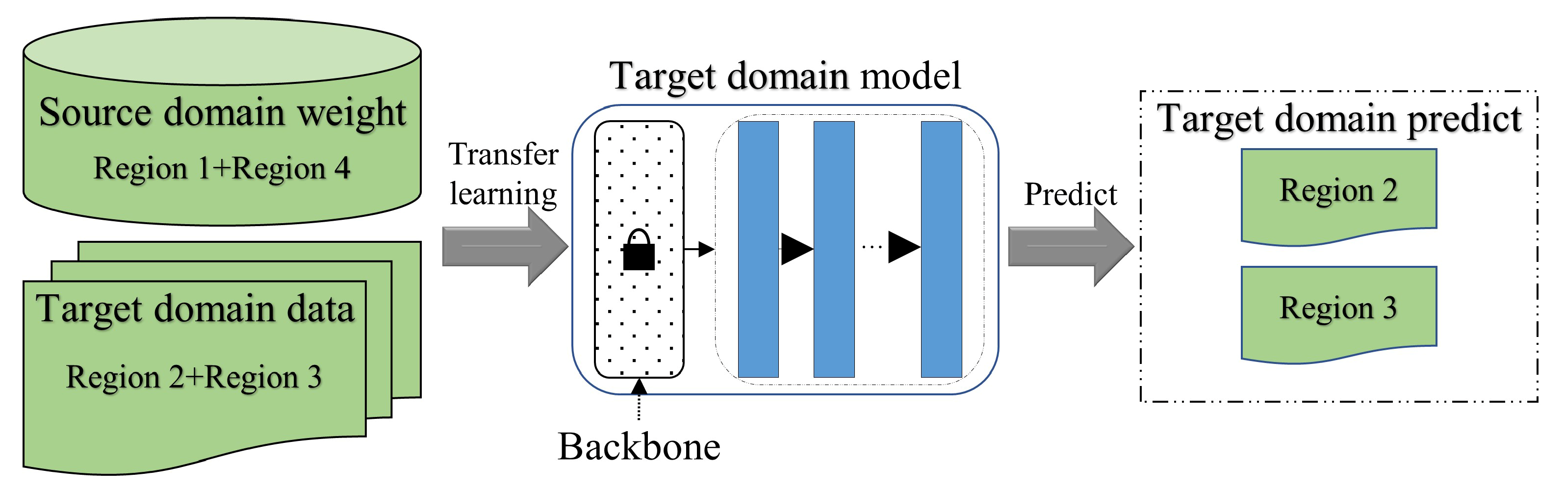 Remotesensing 14 05533 g007 Remotesensing 14 05533 g007