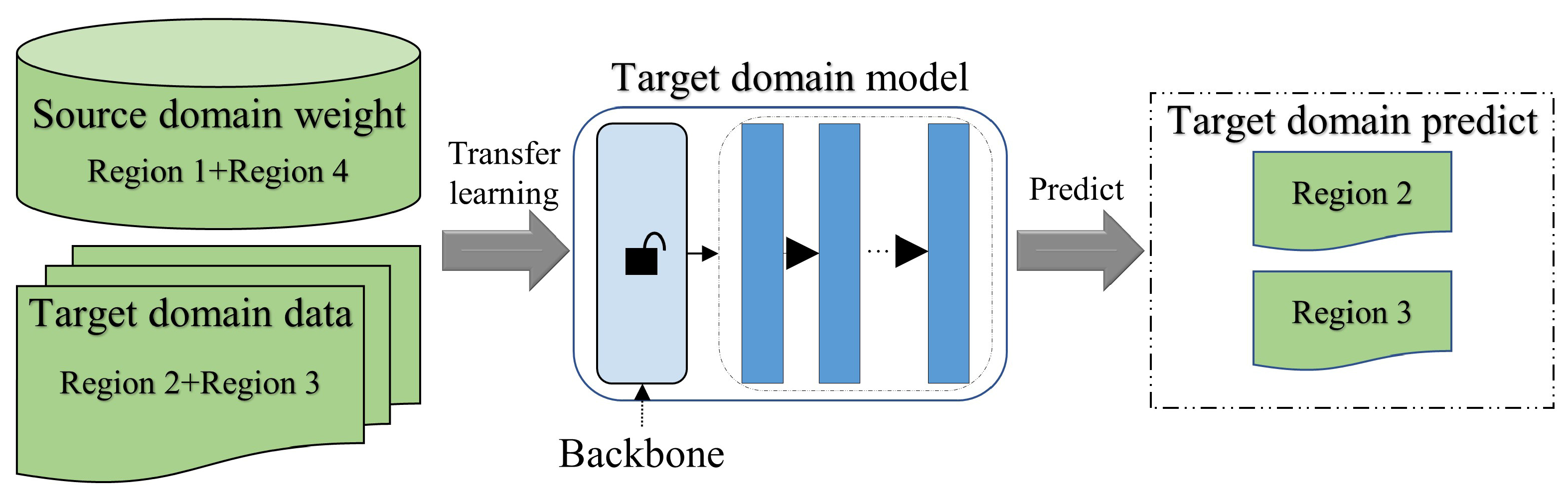 Remotesensing 14 05533 g008 Remotesensing 14 05533 g008