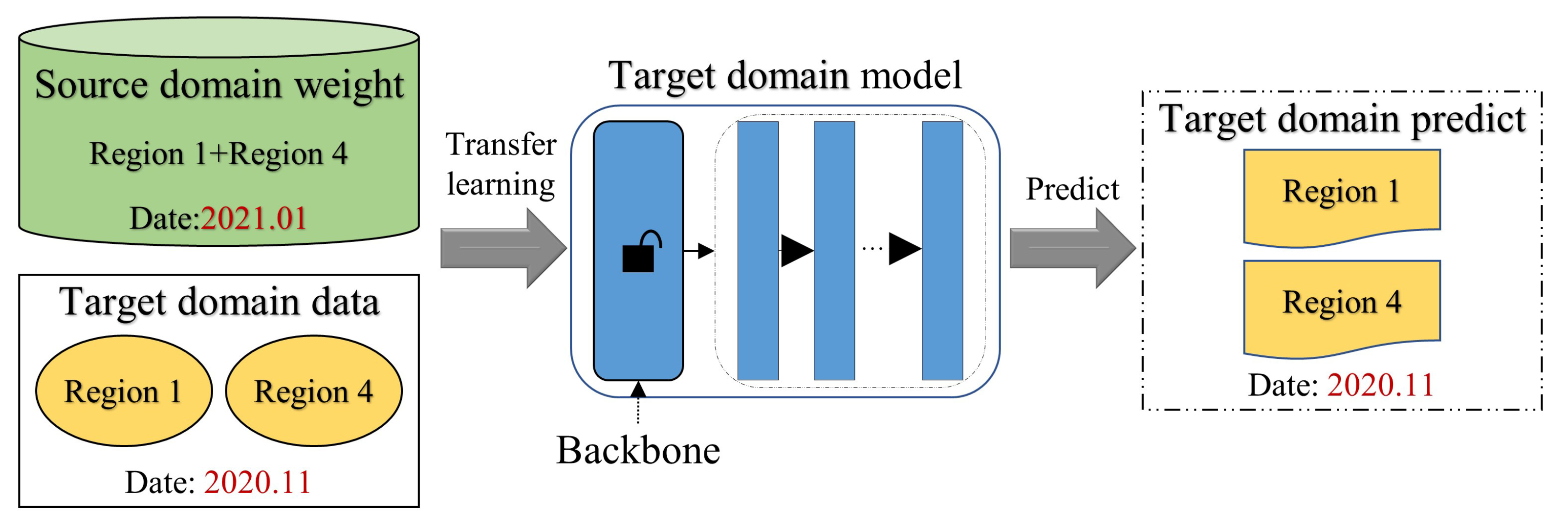 Remotesensing 14 05533 g009 Remotesensing 14 05533 g009