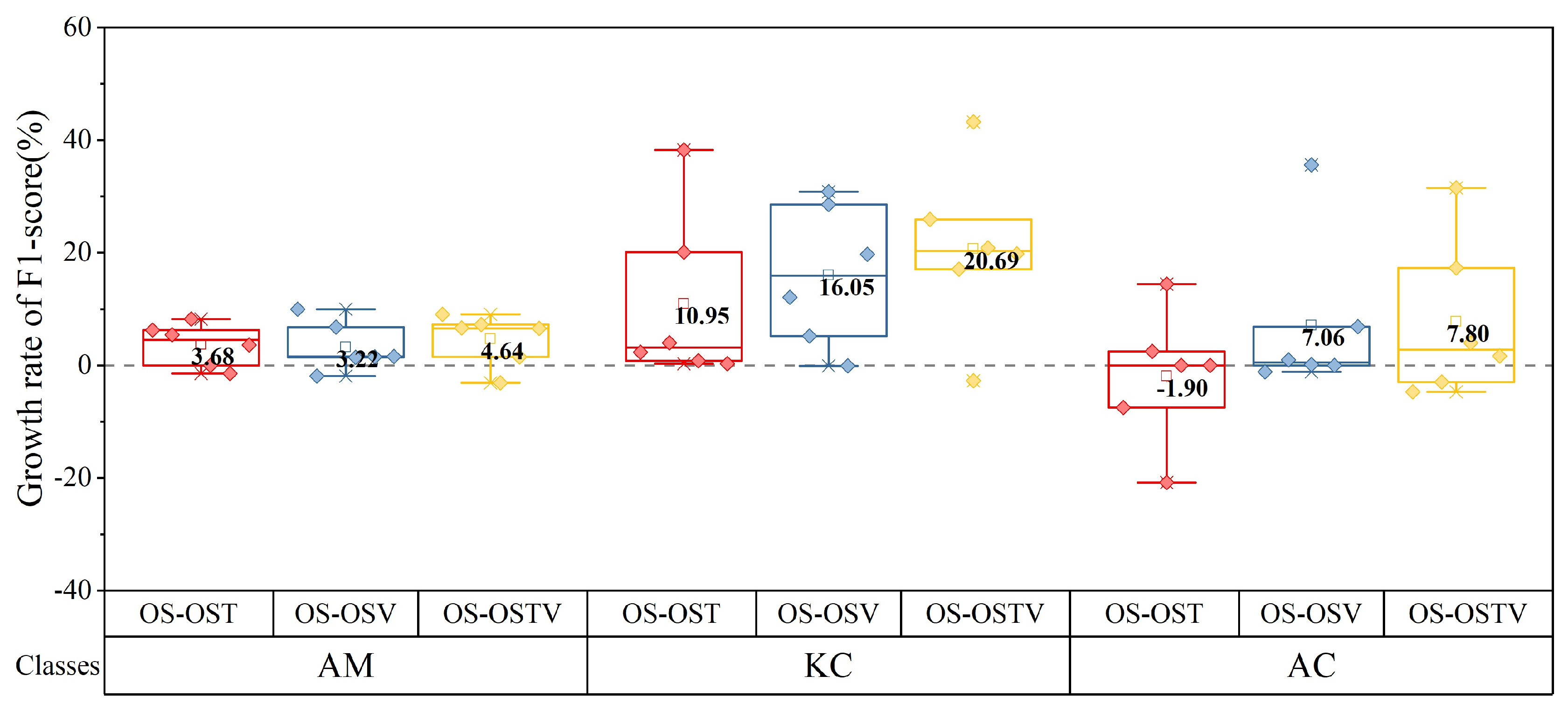 Remotesensing 14 05533 g010 Remotesensing 14 05533 g010