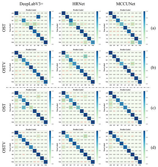 Comparison of Different Transfer Learning Methods for Classification of ...
