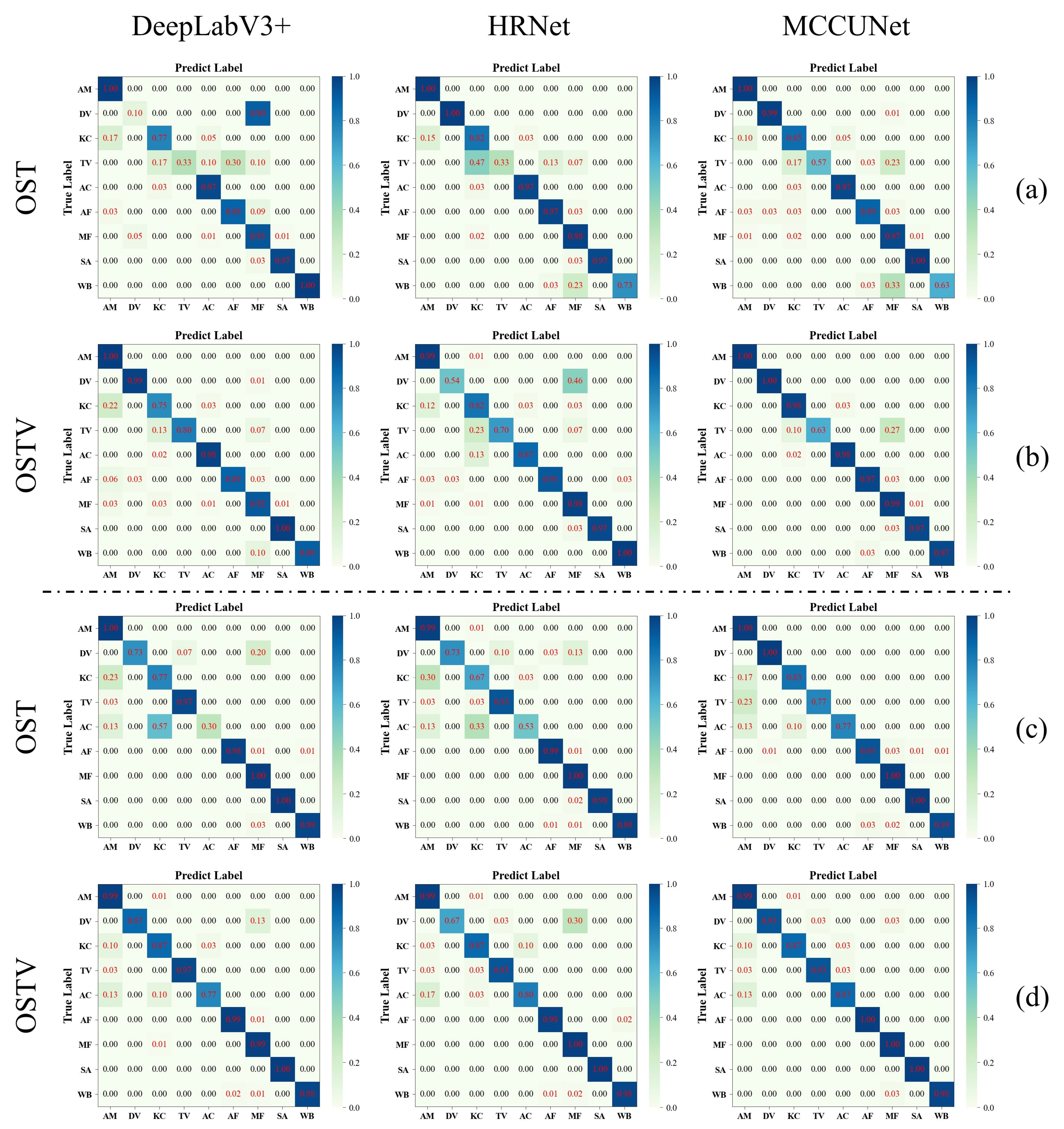 Remotesensing 14 05533 g014 Remotesensing 14 05533 g014