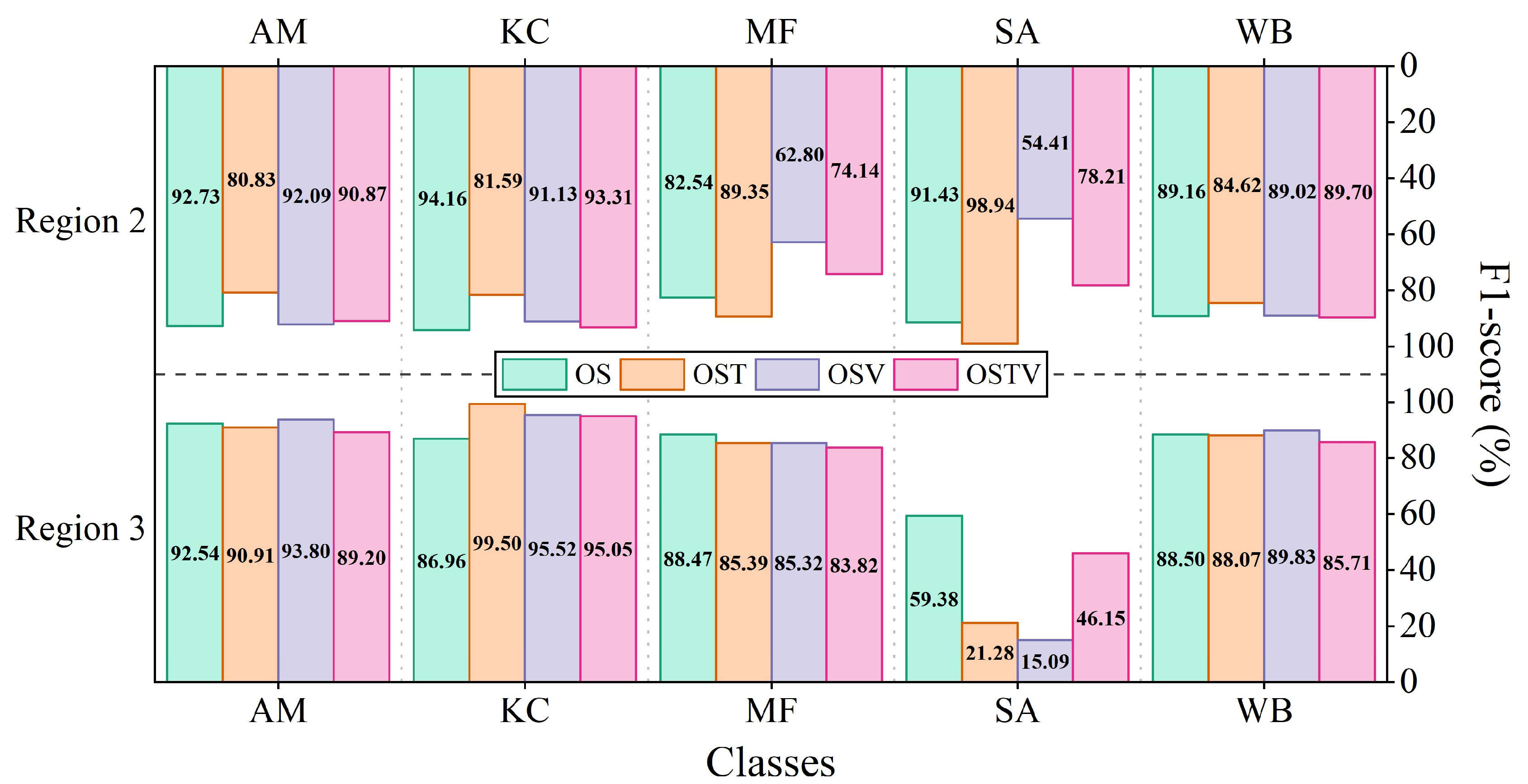 Remotesensing 14 05533 g015 Remotesensing 14 05533 g015