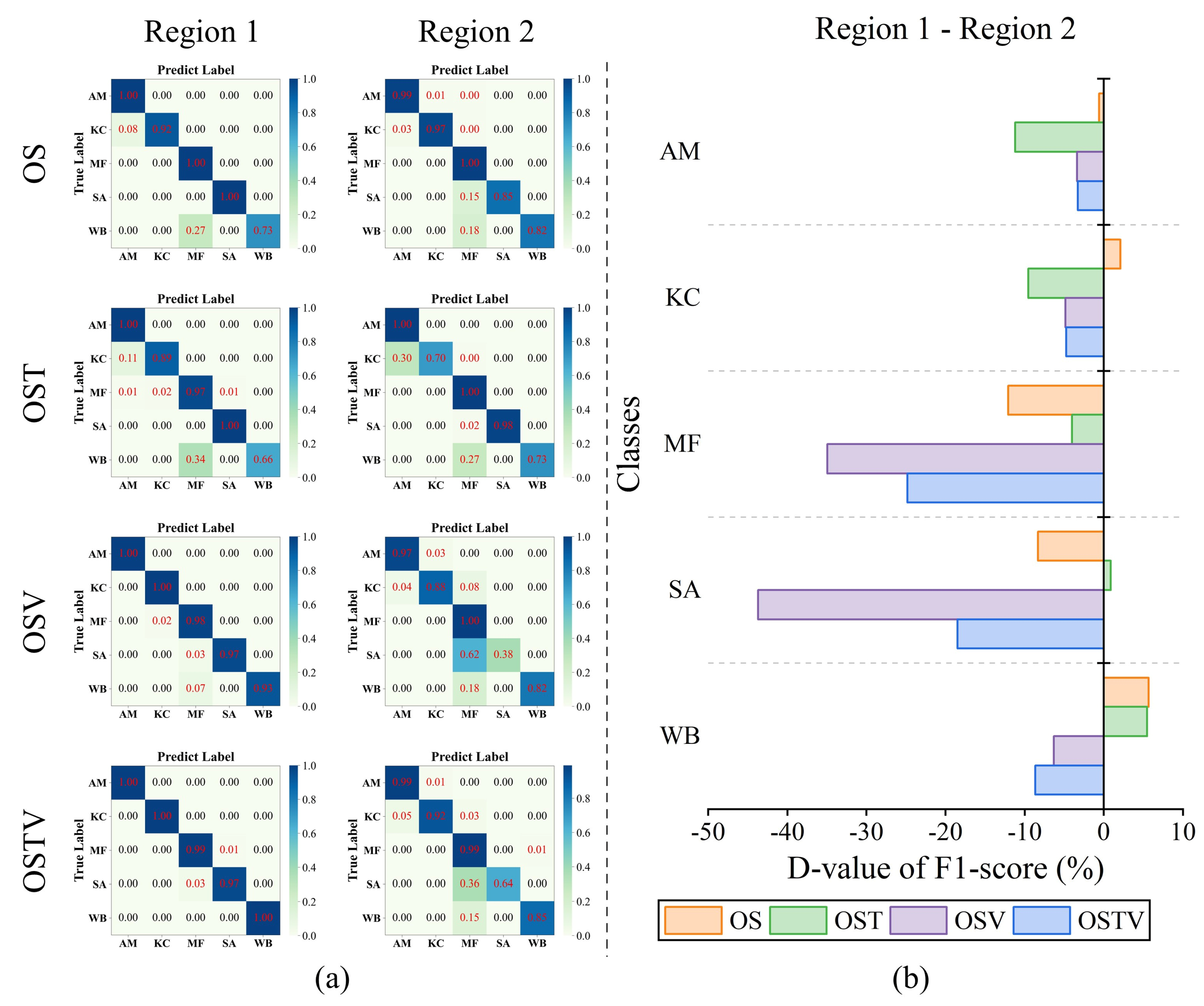 Remotesensing 14 05533 g017 Remotesensing 14 05533 g017