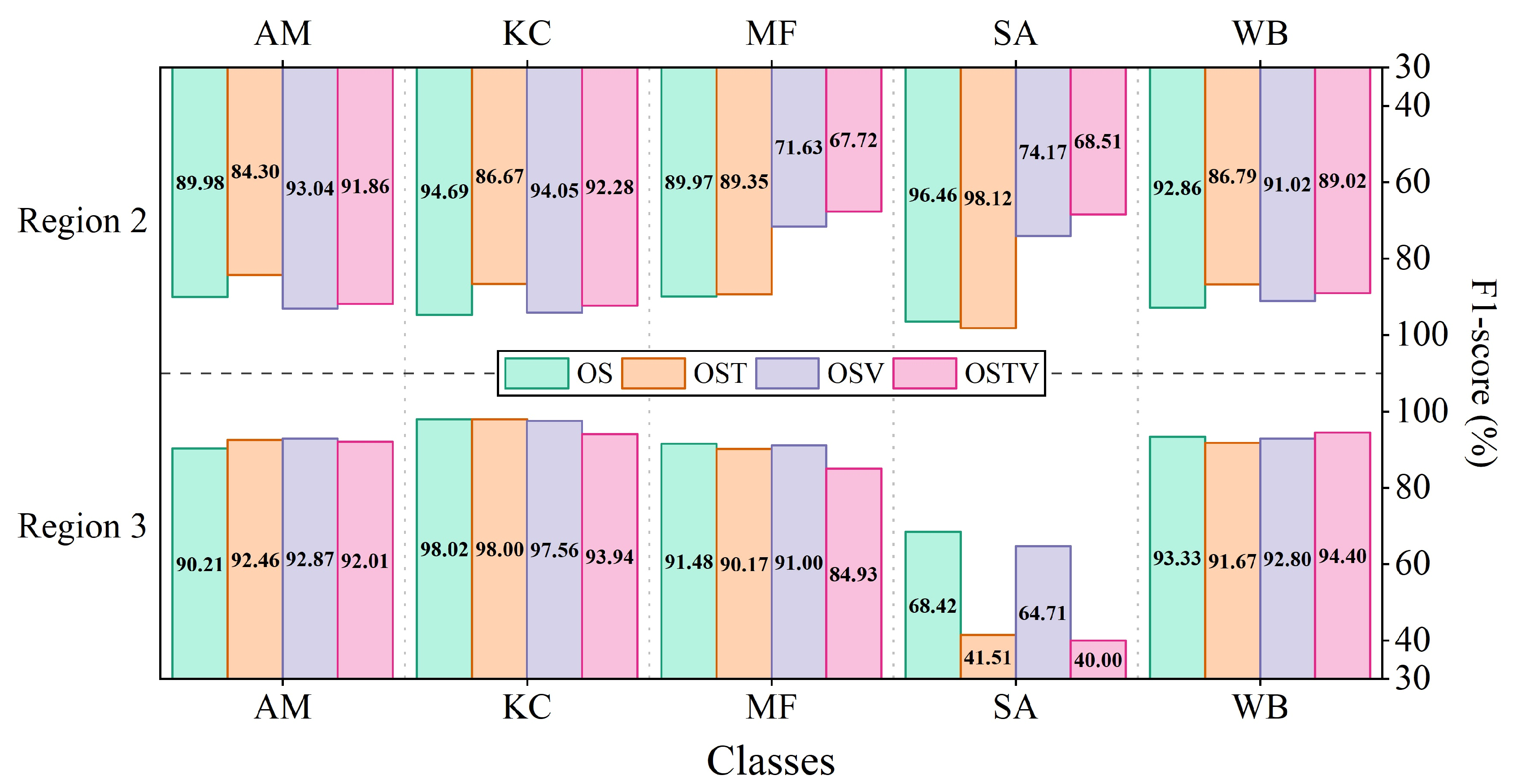 Remotesensing 14 05533 g018 Remotesensing 14 05533 g018