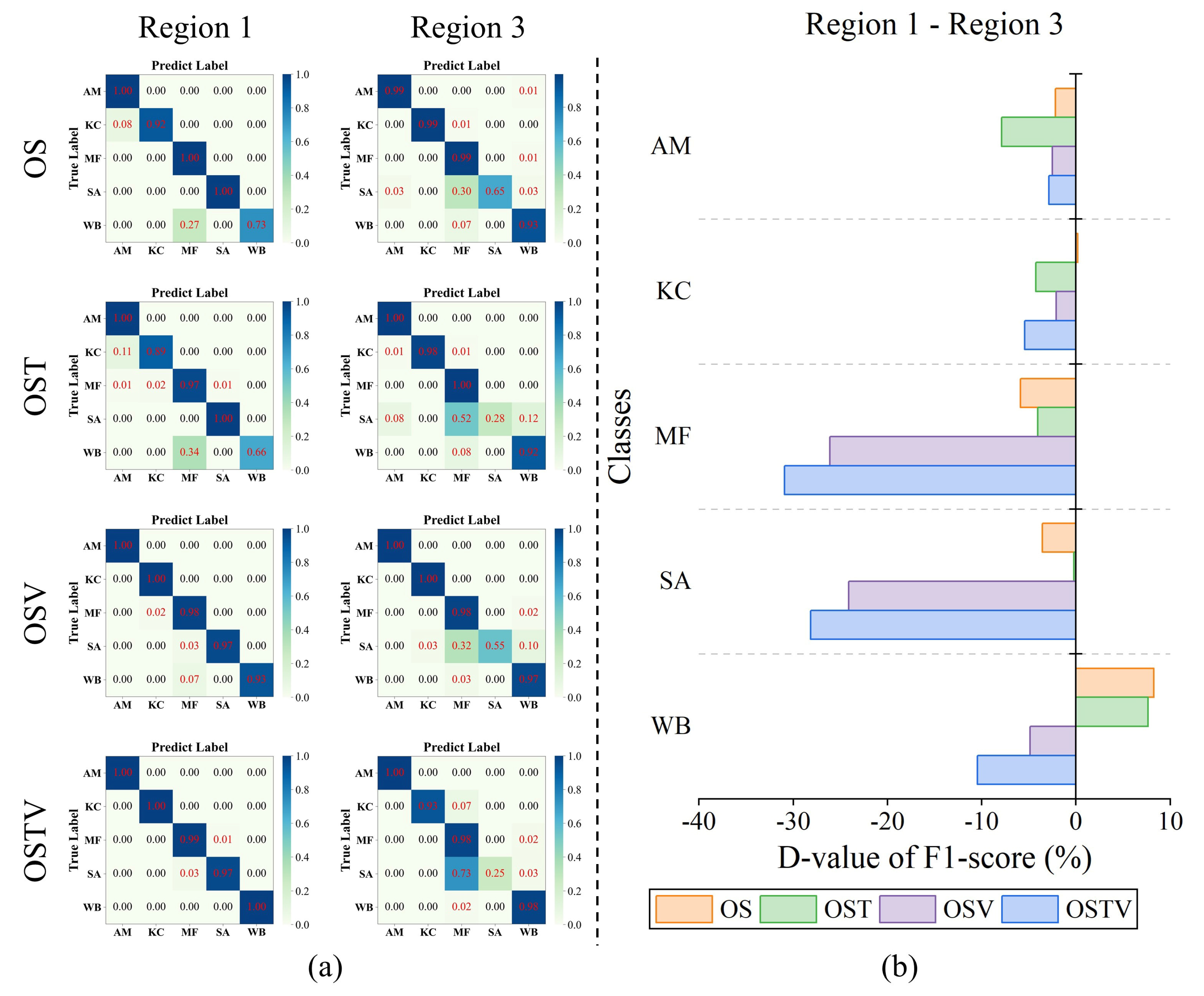 Remotesensing 14 05533 g020 Remotesensing 14 05533 g020