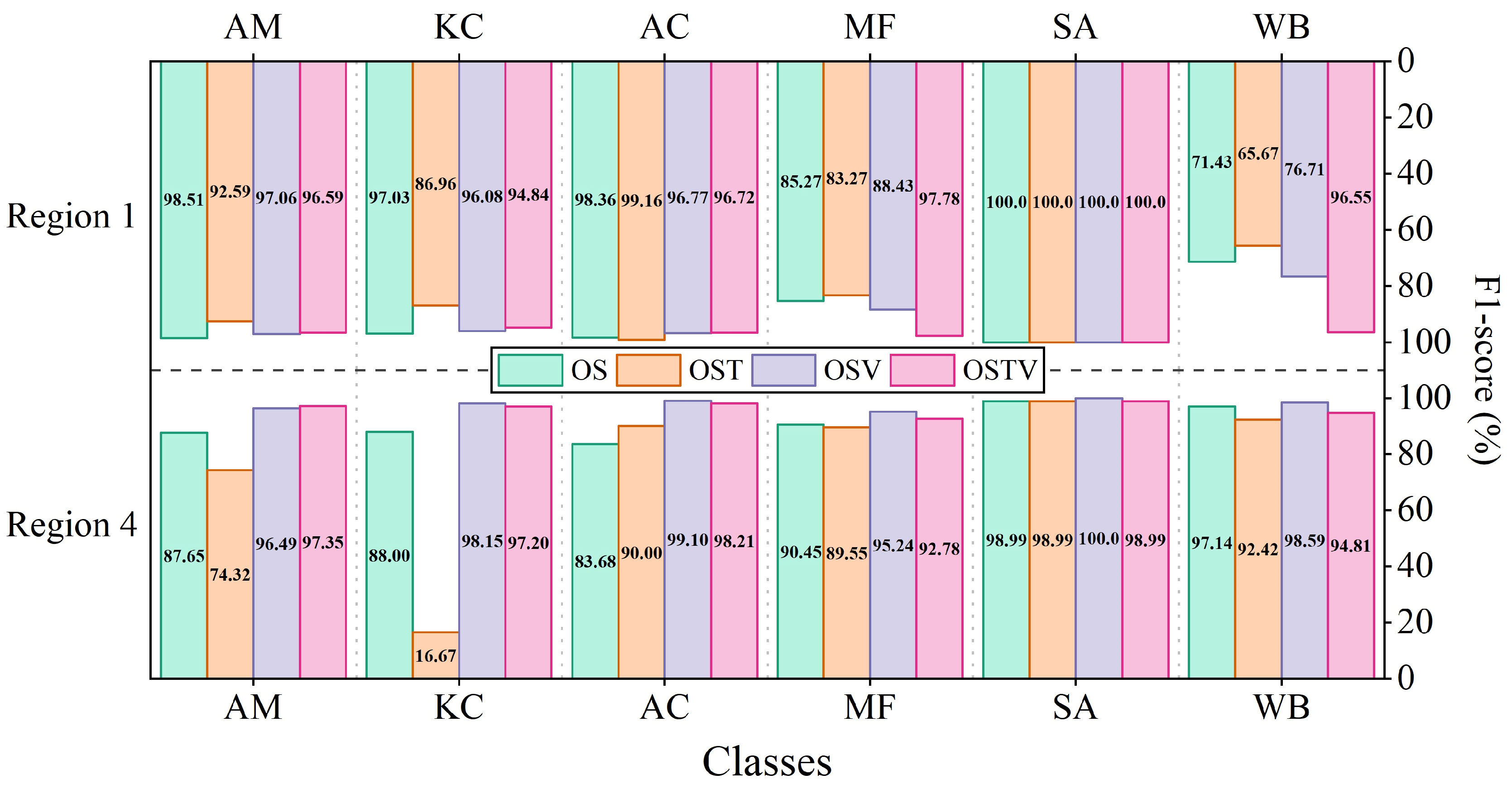 Remotesensing 14 05533 g021 Remotesensing 14 05533 g021
