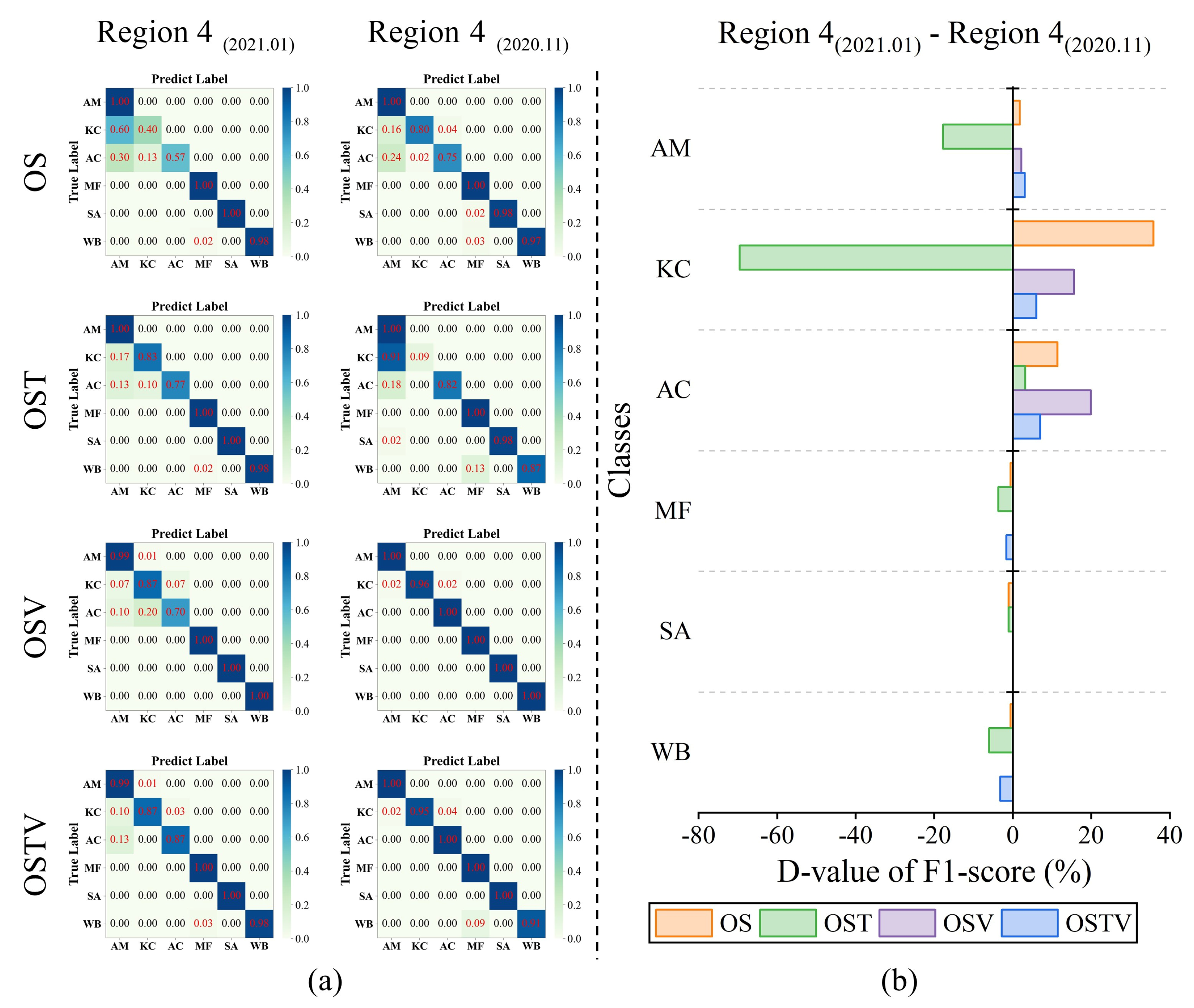 Remotesensing 14 05533 g023 Remotesensing 14 05533 g023
