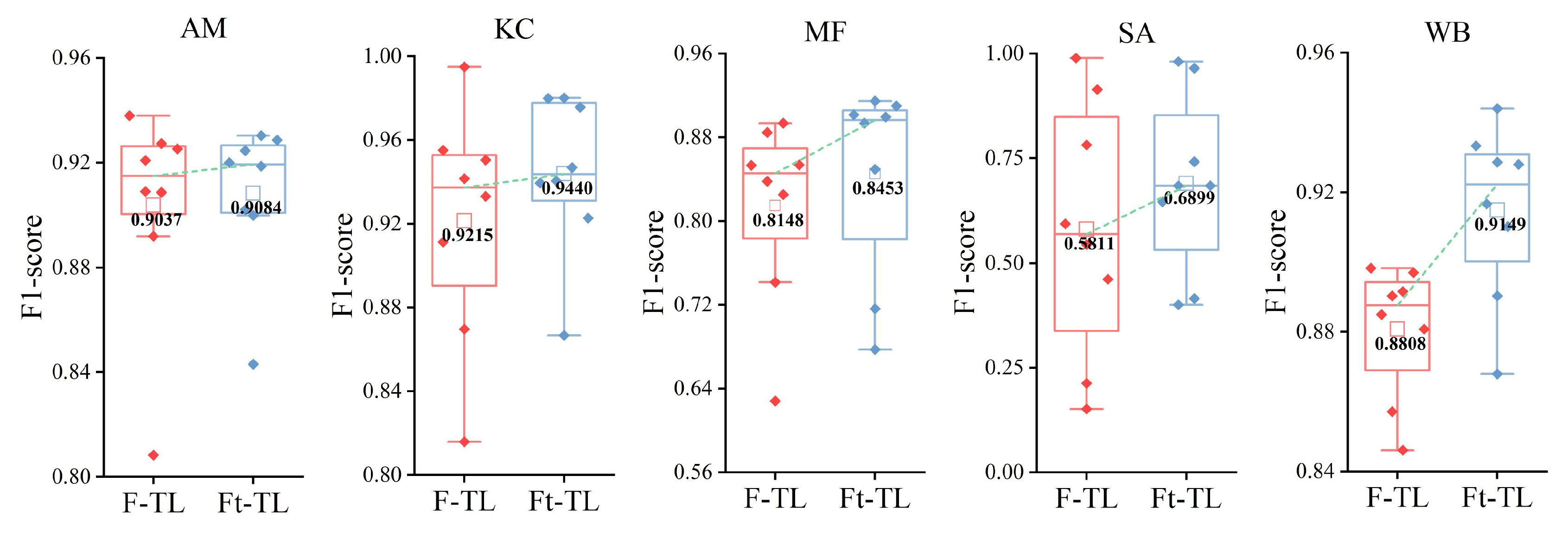 Remotesensing 14 05533 g025 Remotesensing 14 05533 g025