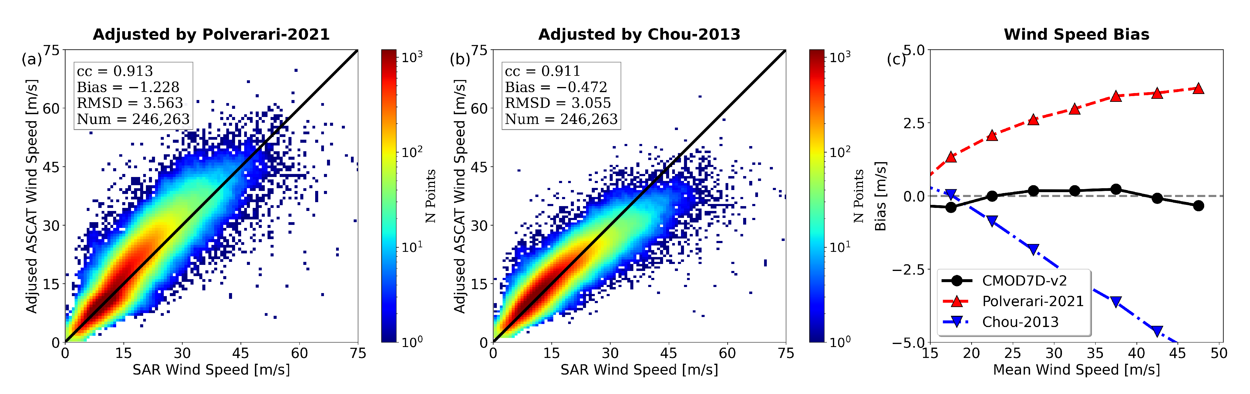 Remotesensing 14 05535 g003 Remotesensing 14 05535 g003